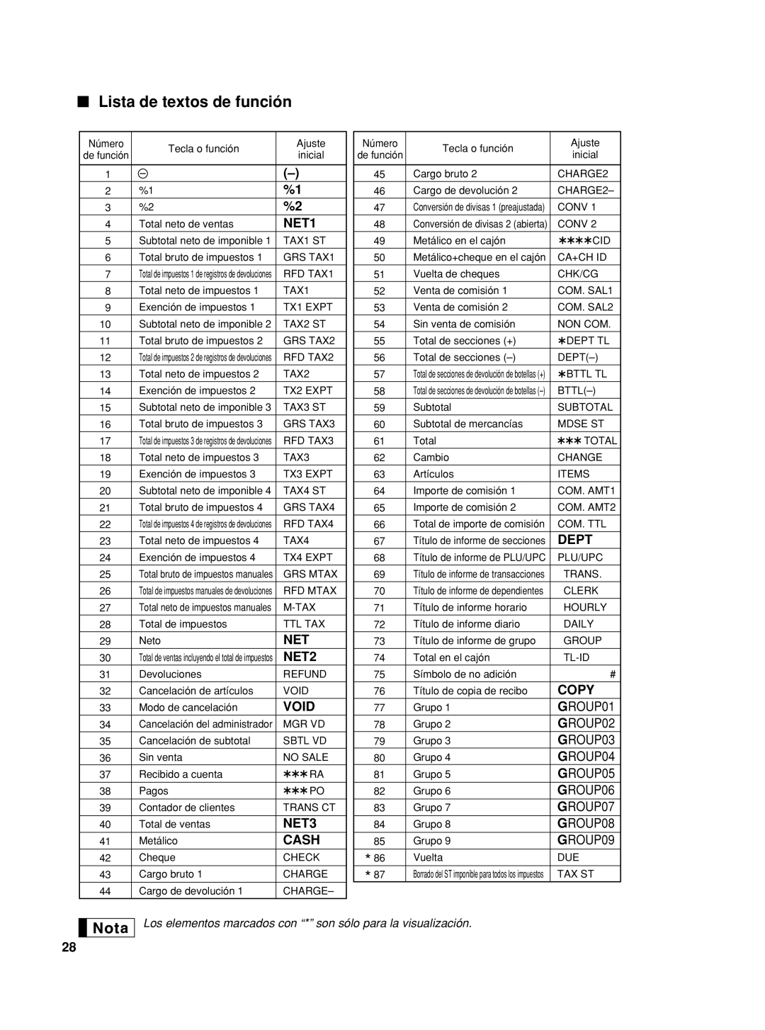 Sharp XE-A42S instruction manual Lista de textos de función 