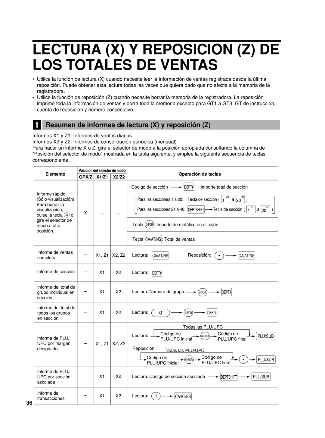 Sharp XE-A42S Lectura X Y Reposicion Z DE LOS Totales DE Ventas, Resumen de informes de lectura X y reposición Z 