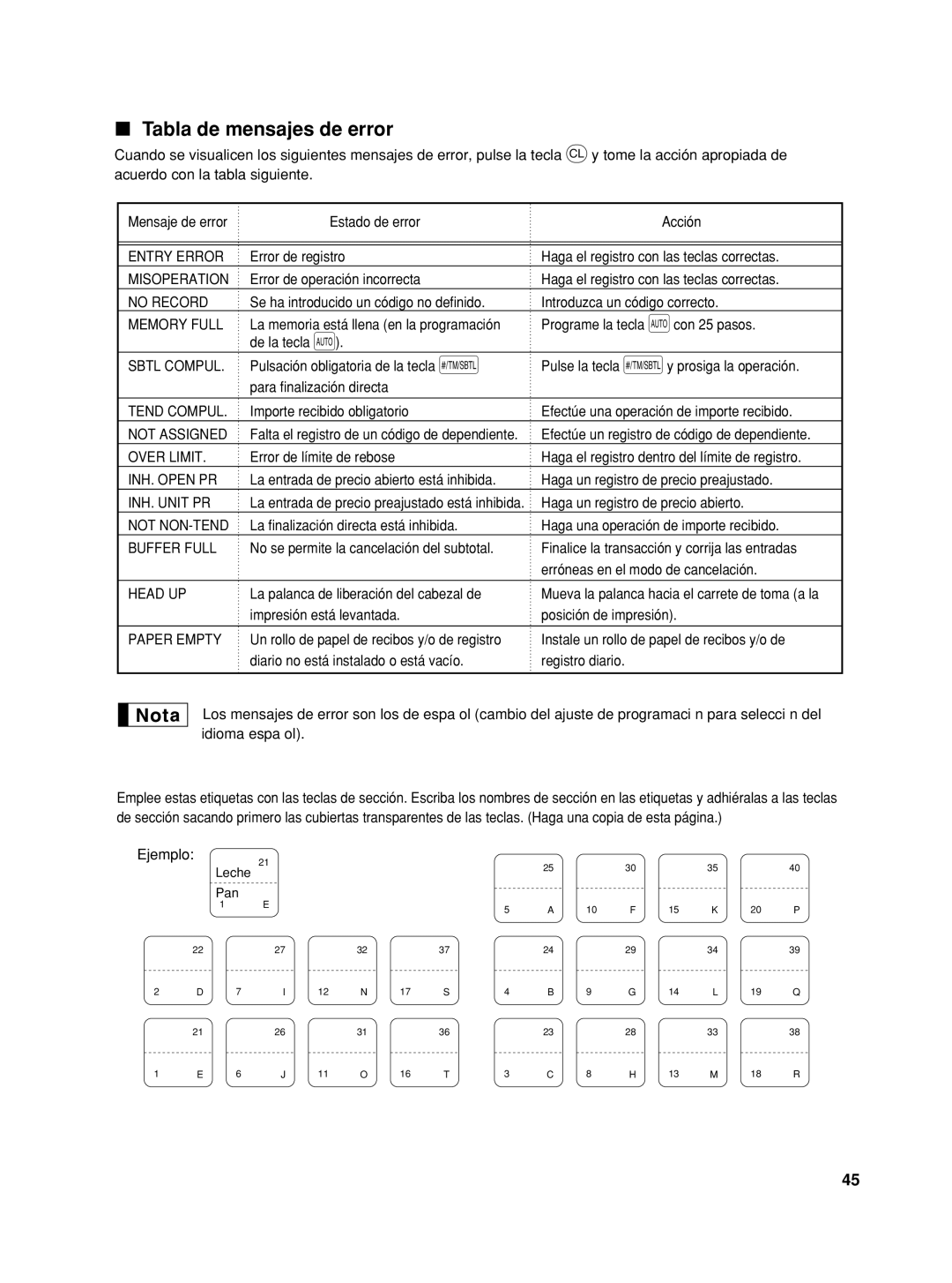 Sharp XE-A42S instruction manual Tabla de mensajes de error 