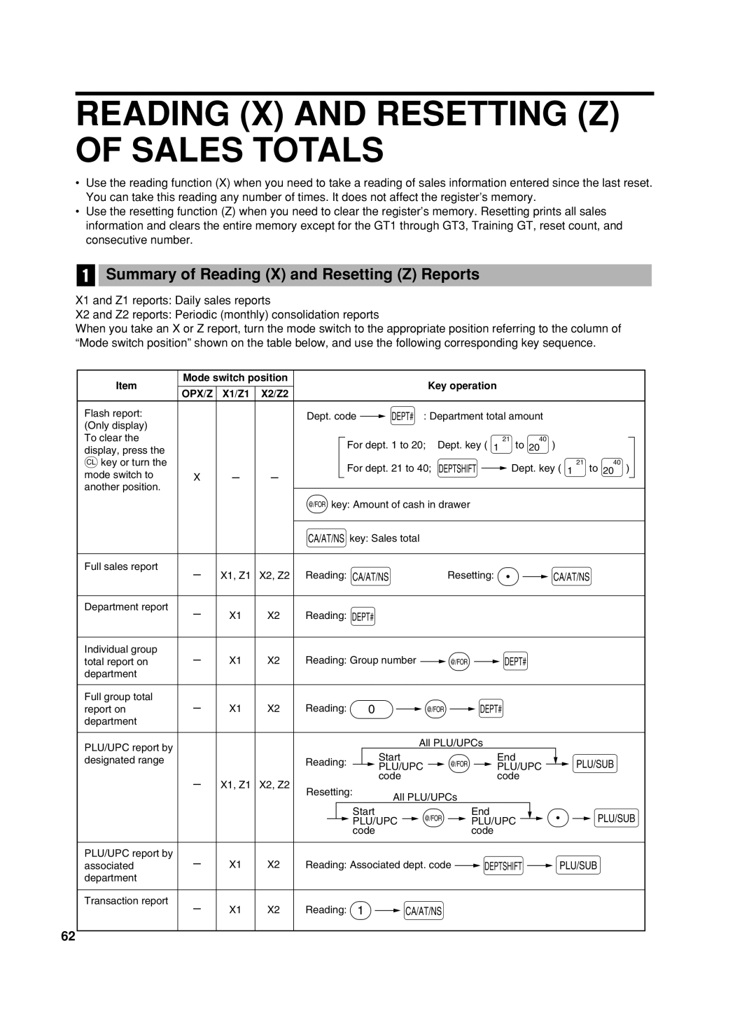 Sharp XE-A42S instruction manual Reading X and Resetting Z of Sales Totals, Summary of Reading X and Resetting Z Reports 