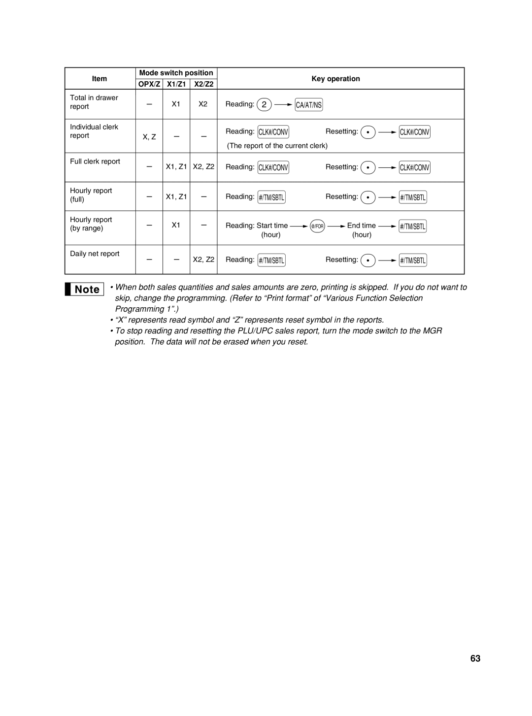 Sharp XE-A42S instruction manual Key operation 