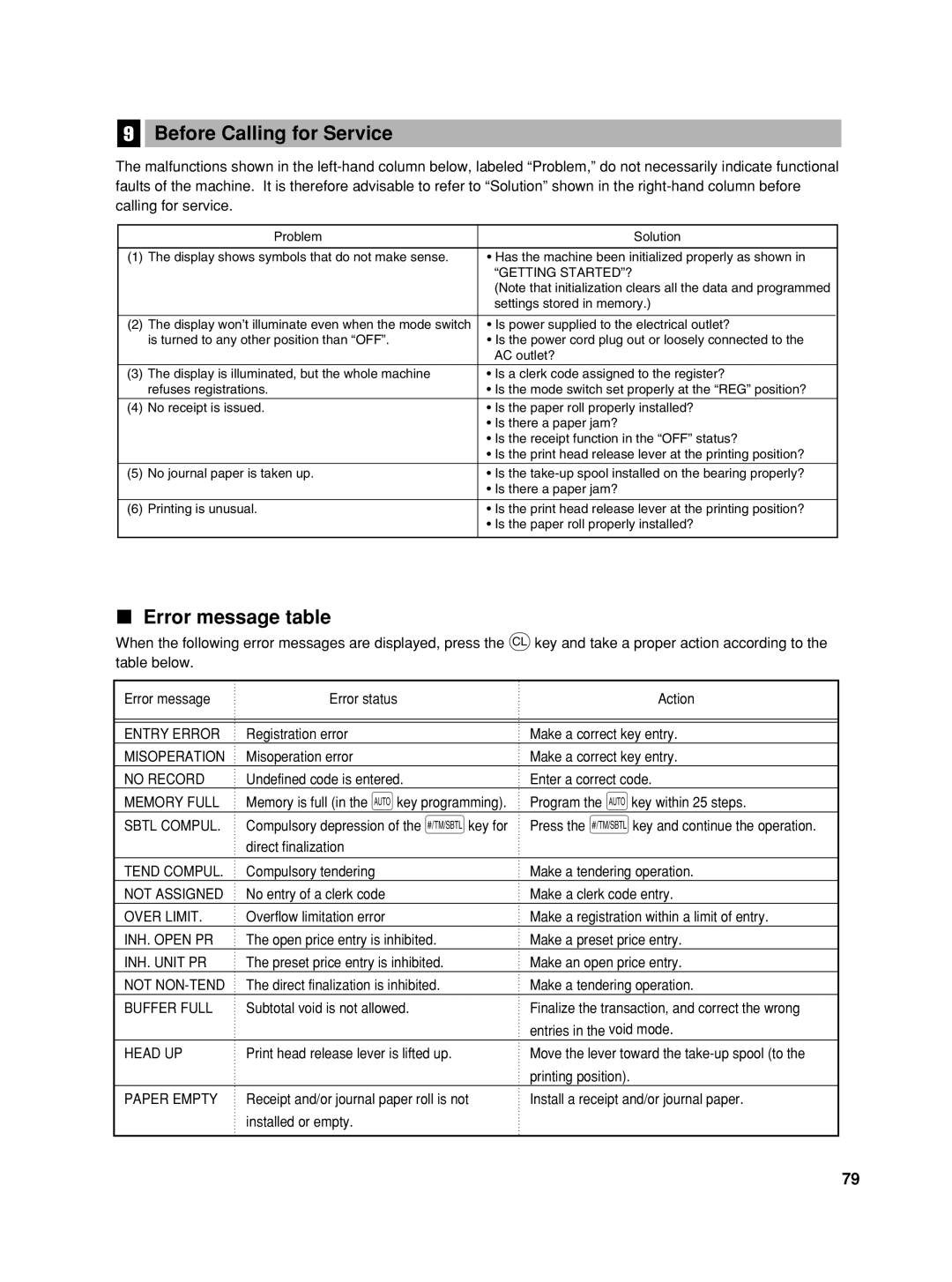 Sharp XE-A42S instruction manual Before Calling for Service, Error message table 