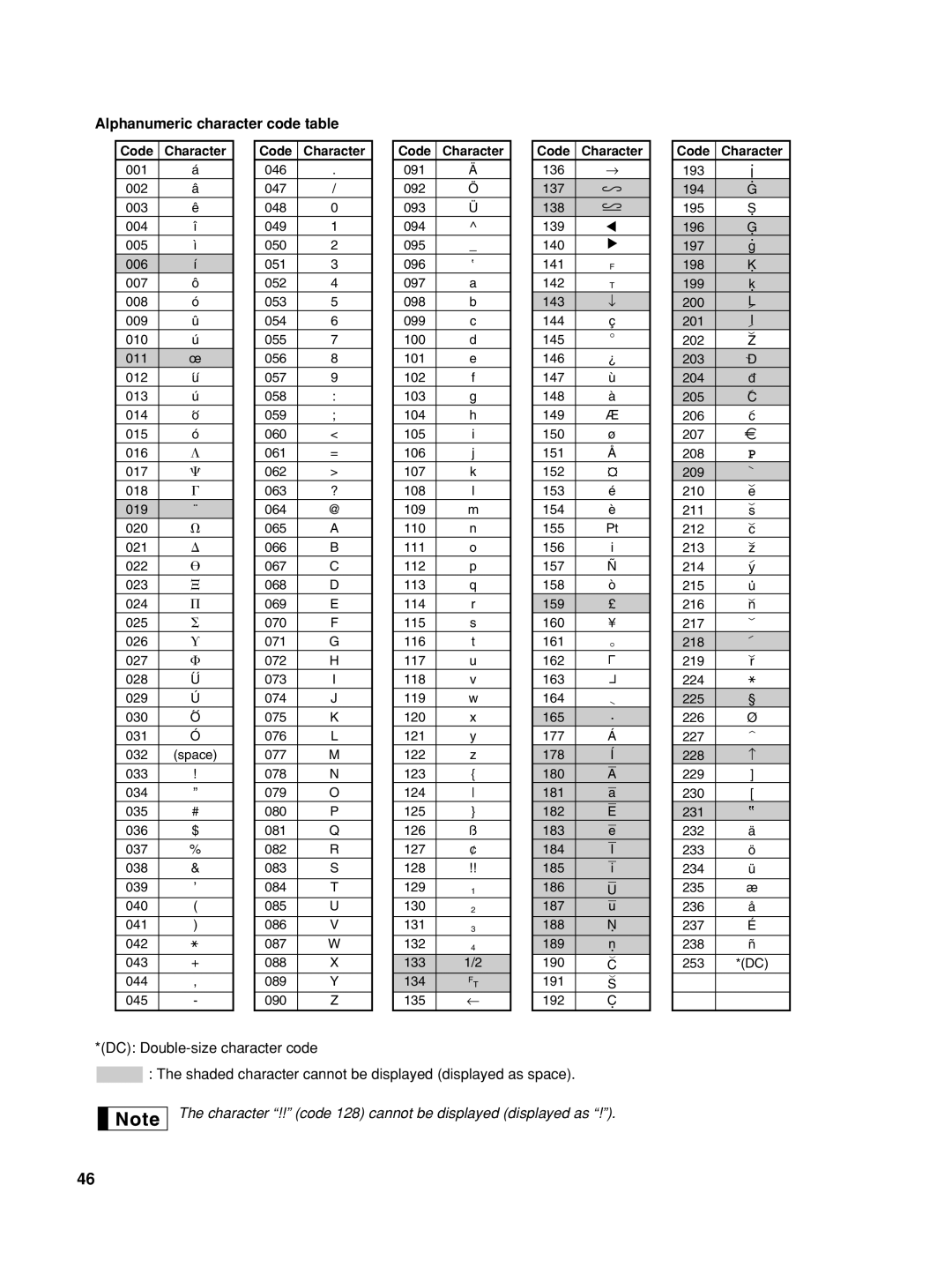 Sharp XE-A42S instruction manual Alphanumeric character code table, Code Character 