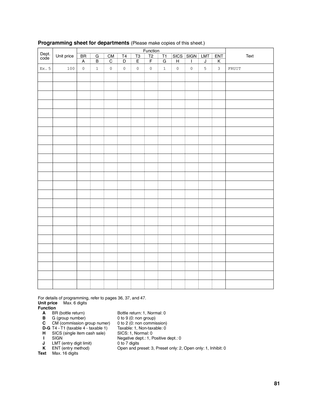 Sharp XE-A42S instruction manual Programming sheet for departments Please make copies of this sheet, Fruit, Function, Text 