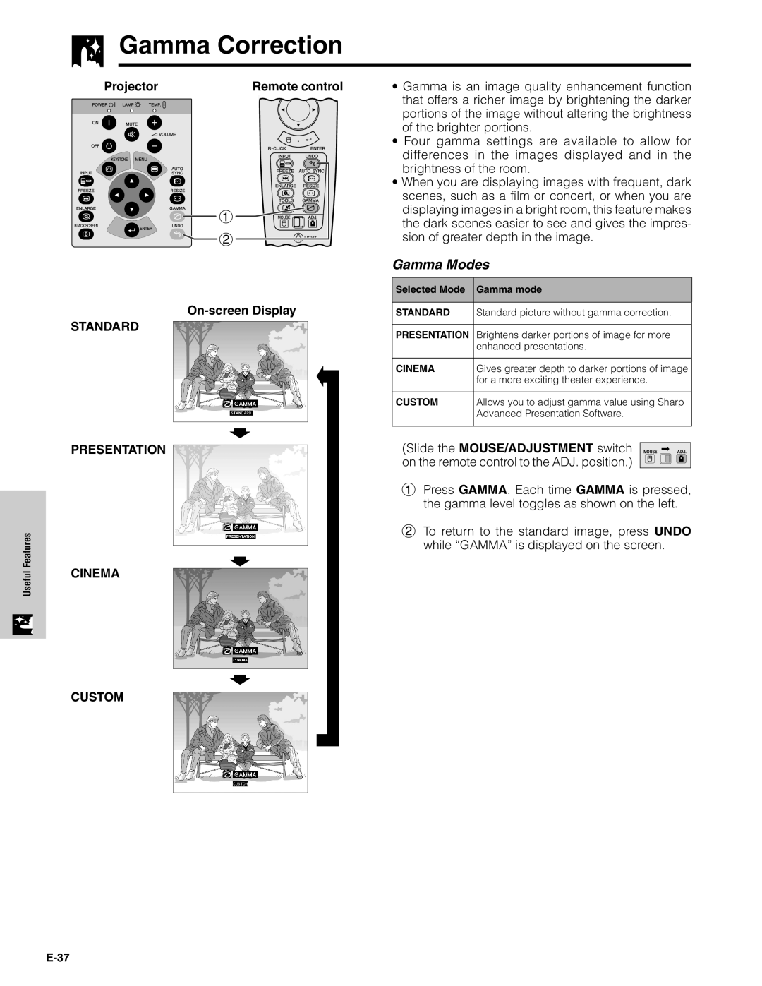 Sharp XG-C40XU operation manual Gamma Correction, Gamma Modes, Projector Remote co ntrol On-screen Display 