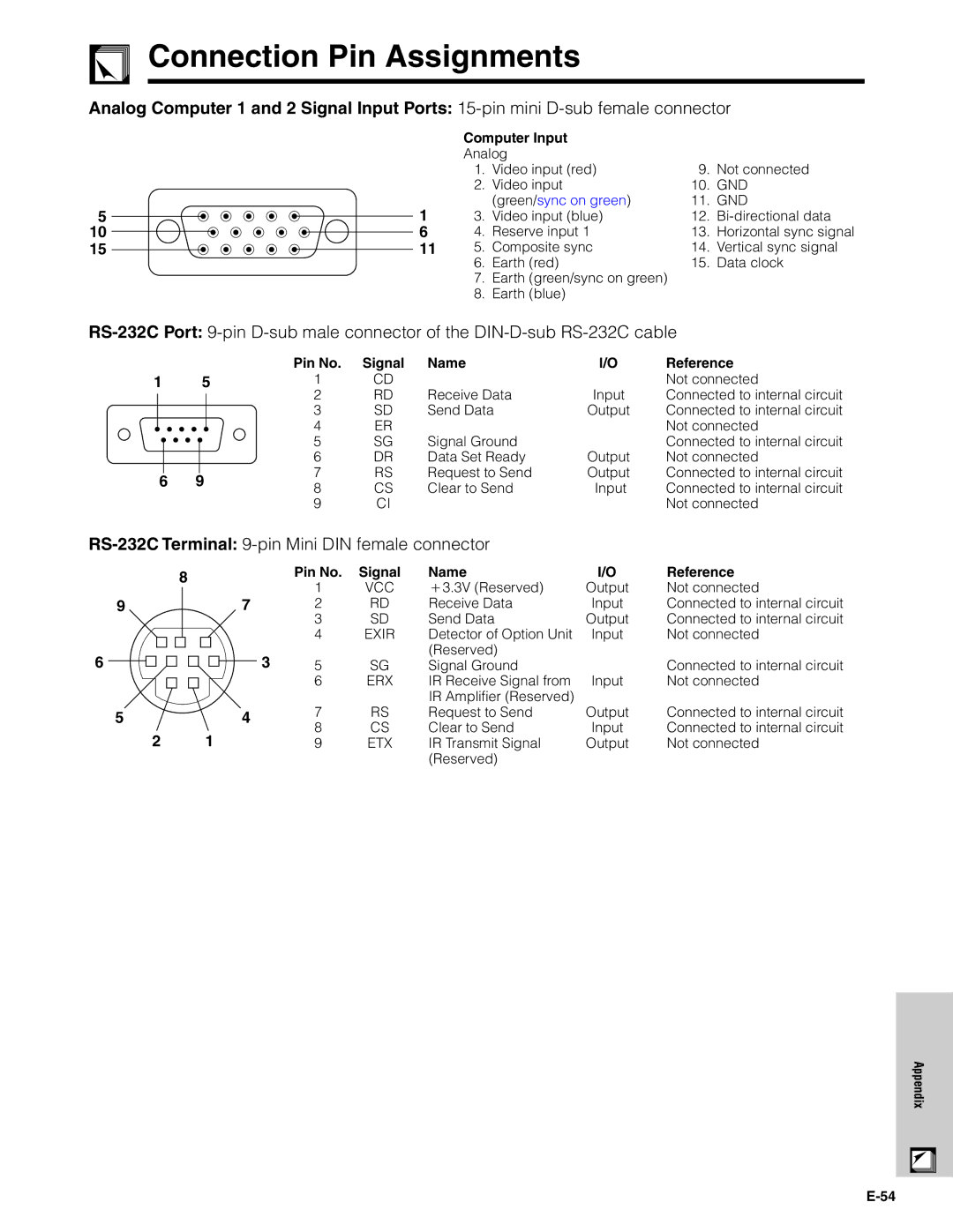 Sharp XG-C40XU operation manual Connection Pin Assignments, Computer Input 