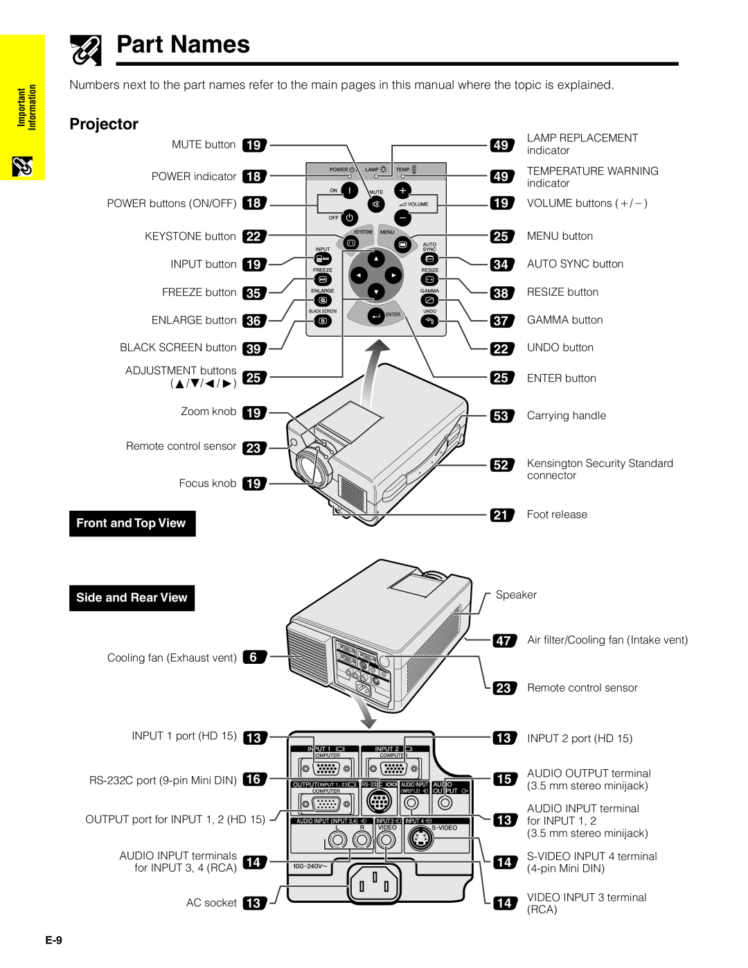 Sharp XG-C40XU operation manual Part Names, Projector, Side and Rear View, Front and Top View 