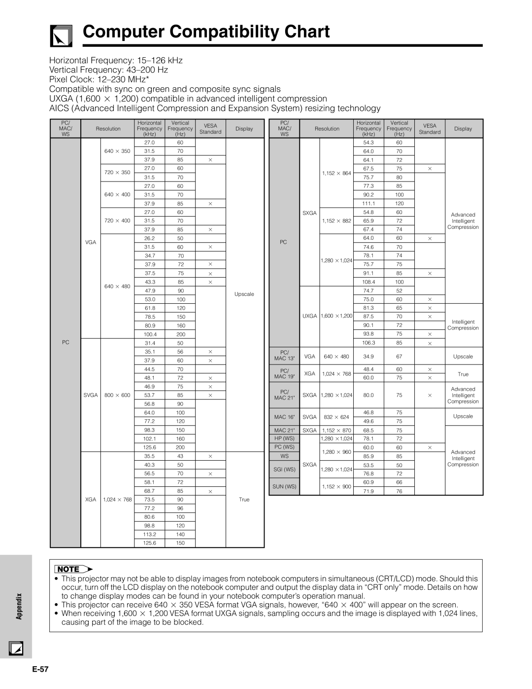 Sharp XG-C40XU operation manual Computer Compatibility Chart, Horizontal Frequency 15-126 kHz Vertical Frequency 43-200 Hz 