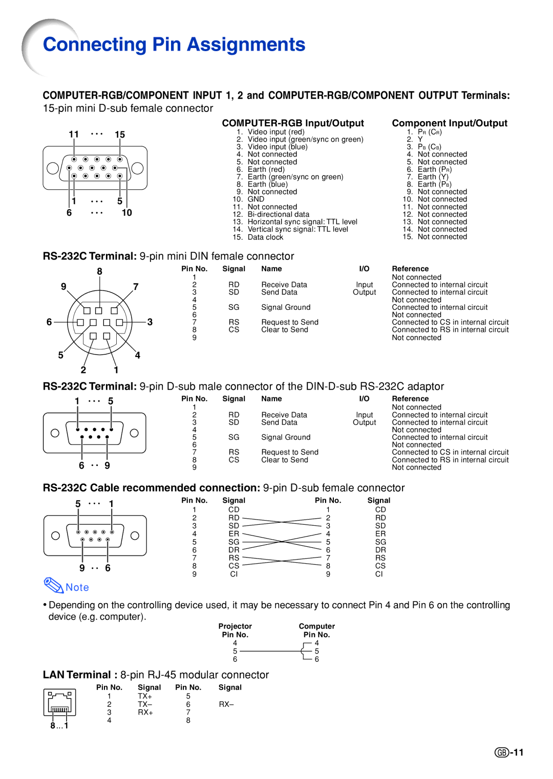 Sharp XG-C330X, XG-C430X, XG-C335X Connecting Pin Assignments, COMPUTER-RGB Input/Output Component Input/Output 