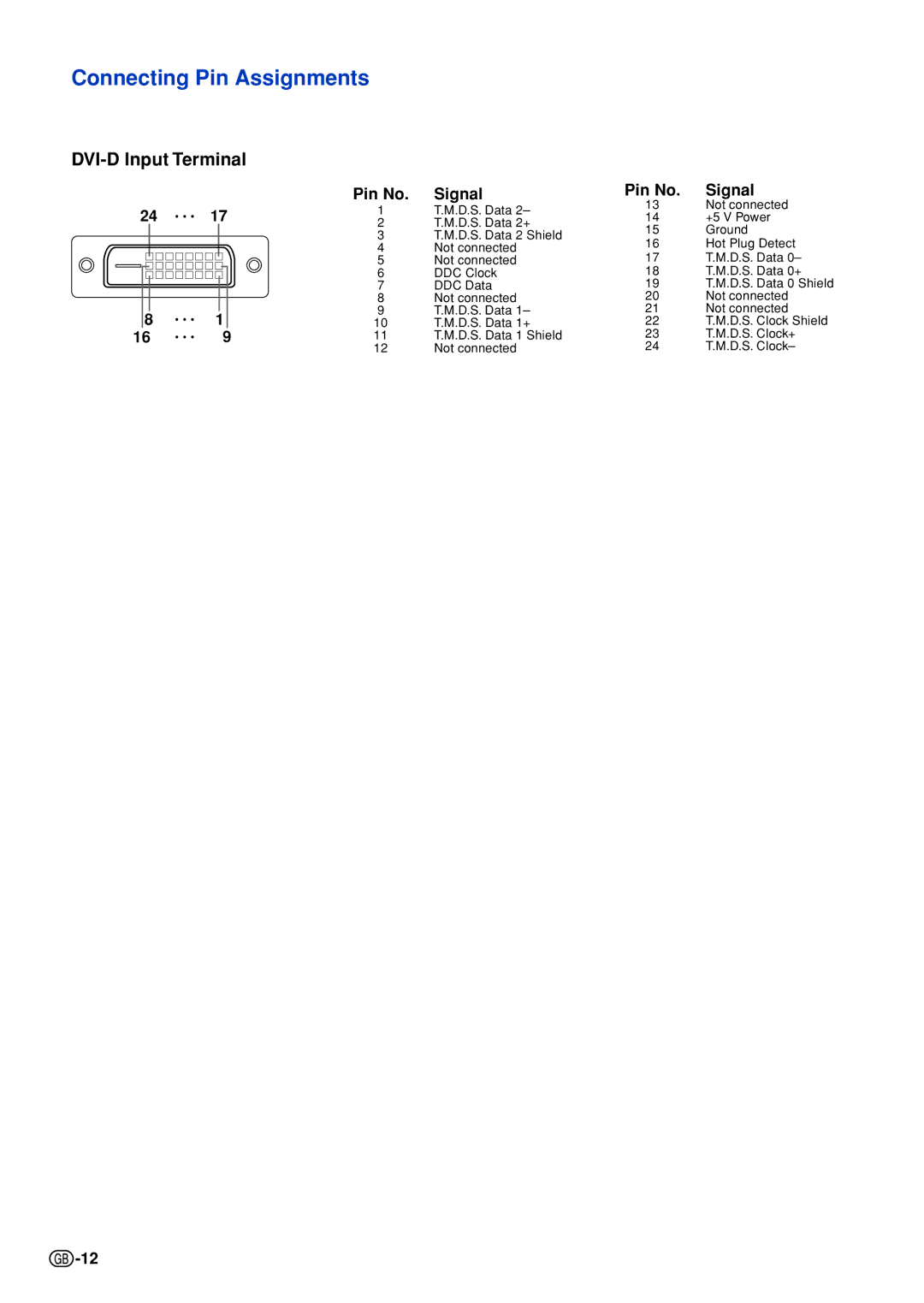 Sharp XG-C430X, XG-C335X, XG-C330X specifications Connecting Pin Assignments, Pin No. Signal 