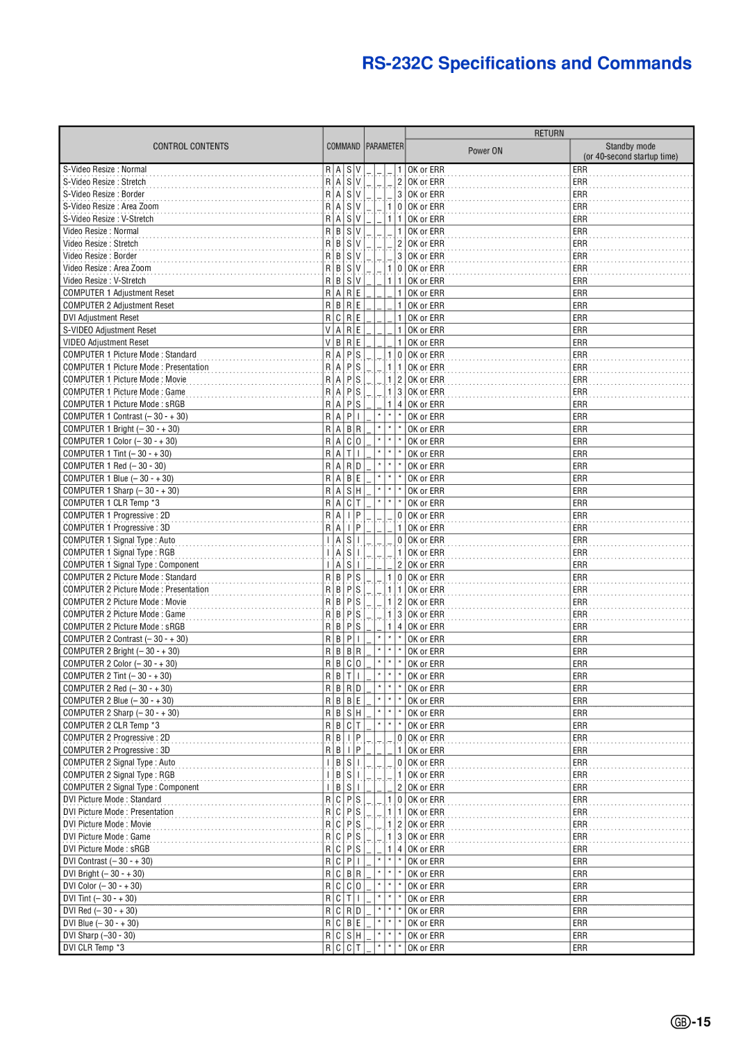 Sharp XG-C430X, XG-C335X, XG-C330X specifications Return 