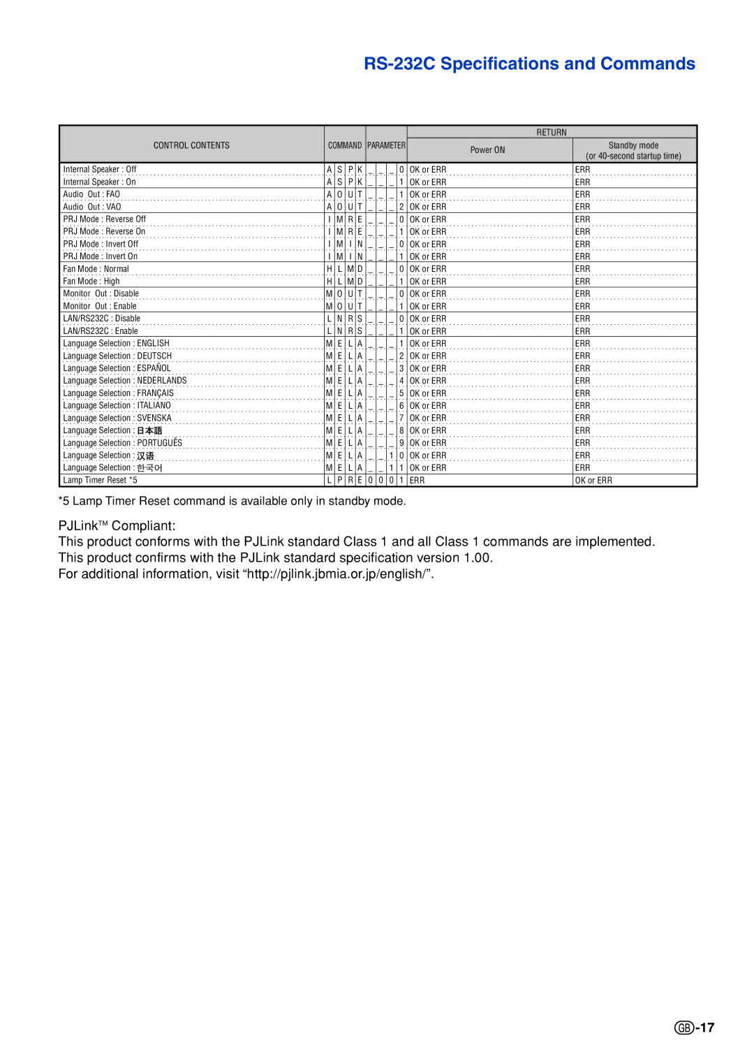 Sharp XG-C330X, XG-C430X, XG-C335X specifications Lamp Timer Reset command is available only in standby mode 