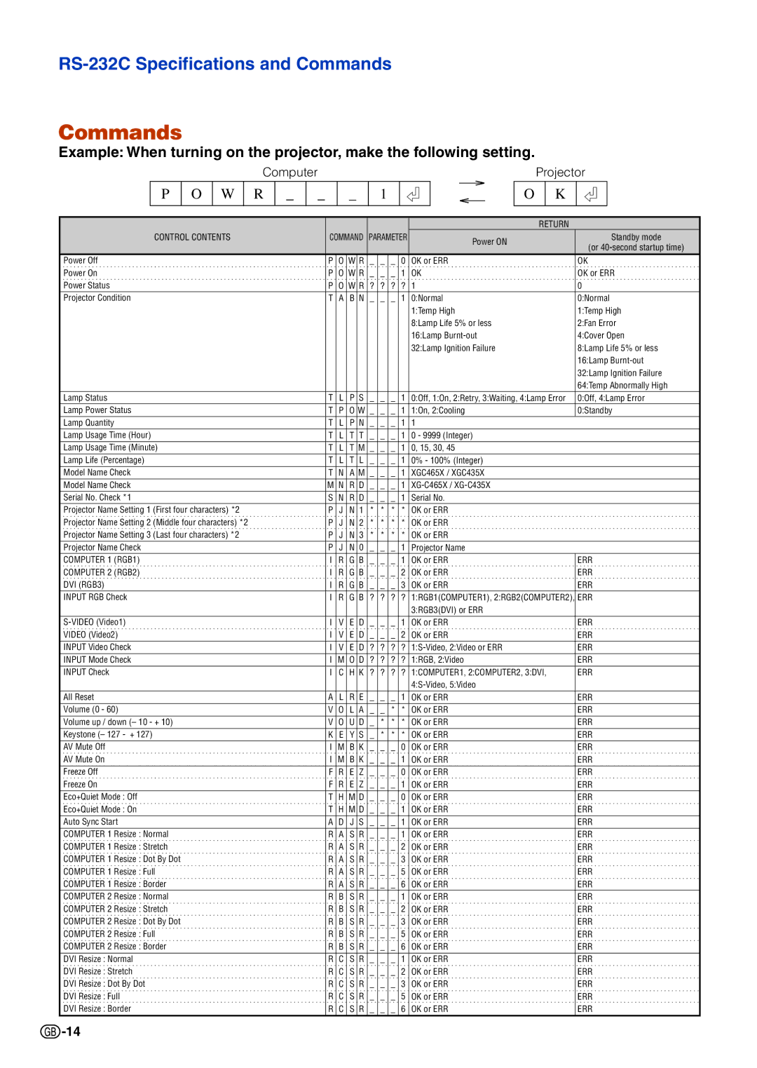 Sharp XG-C435X, XG-C465X specifications Commands, W R 