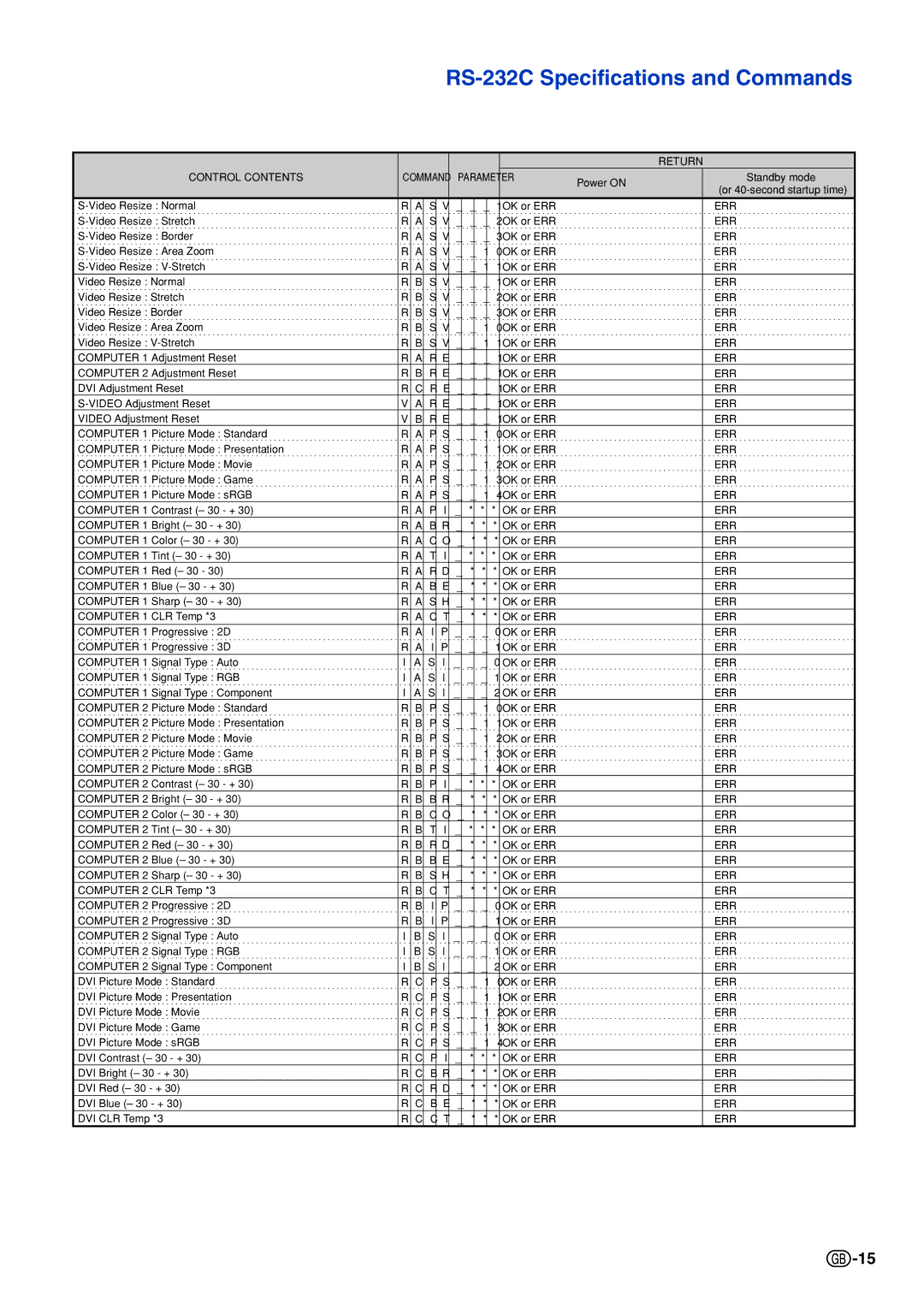 Sharp XG-C465X, XG-C435X specifications Return 