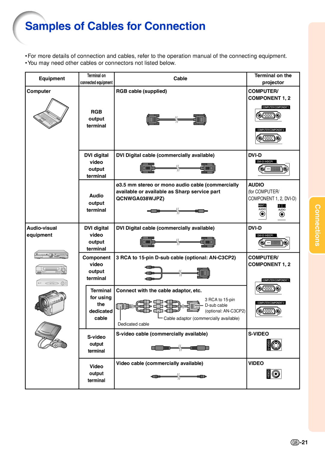 Sharp XG-C435X-L, XG-C465X-L Samples of Cables for Connection, You may need other cables or connectors not listed below 