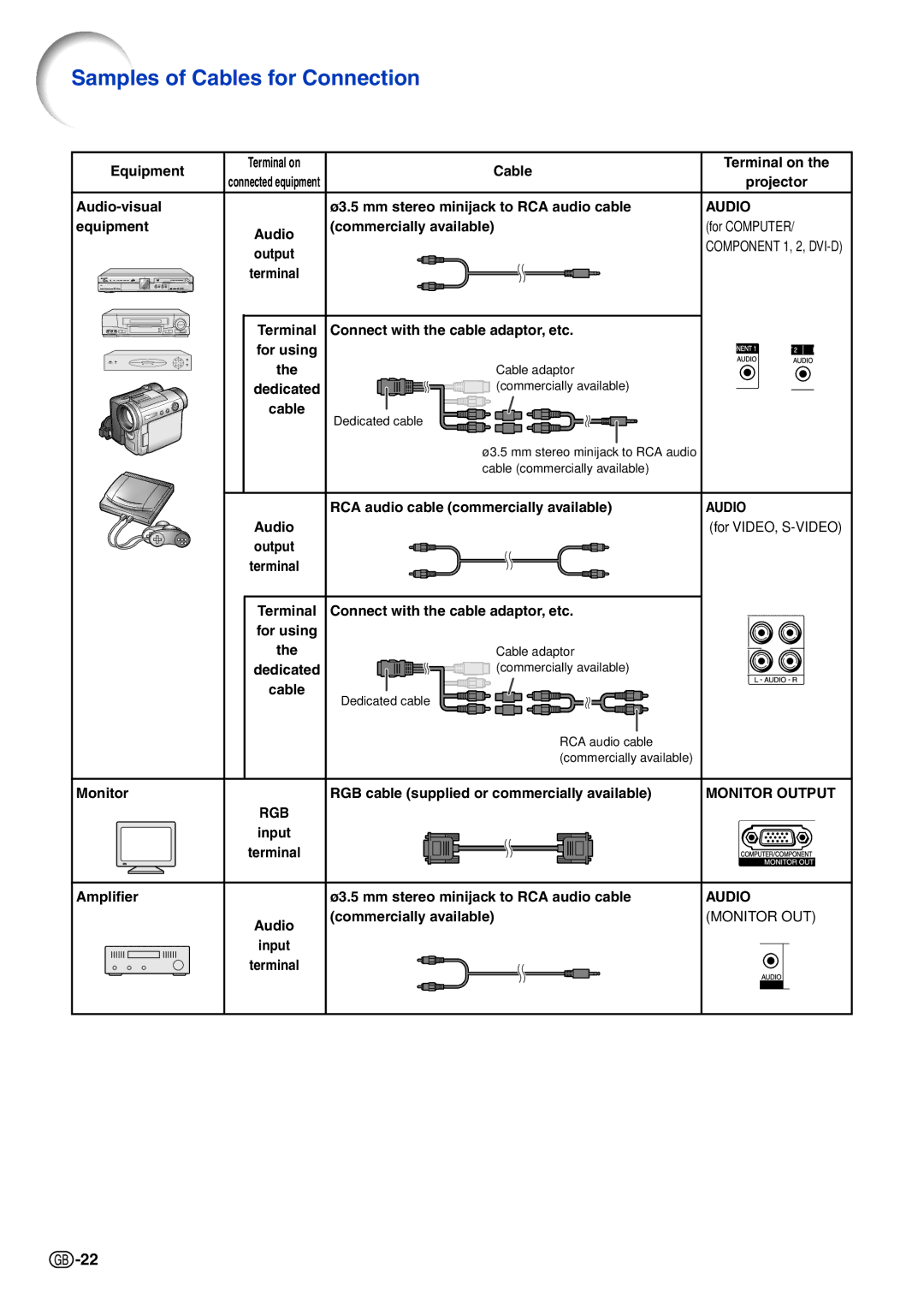 Sharp XG-C465X-L, XG-C435X-L operation manual Samples of Cables for Connection 