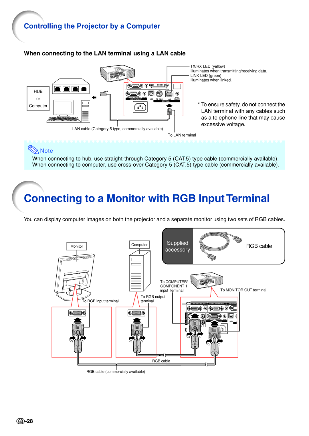 Sharp XG-C465X-L, XG-C435X-L Connecting to a Monitor with RGB Input Terminal, Controlling the Projector by a Computer 