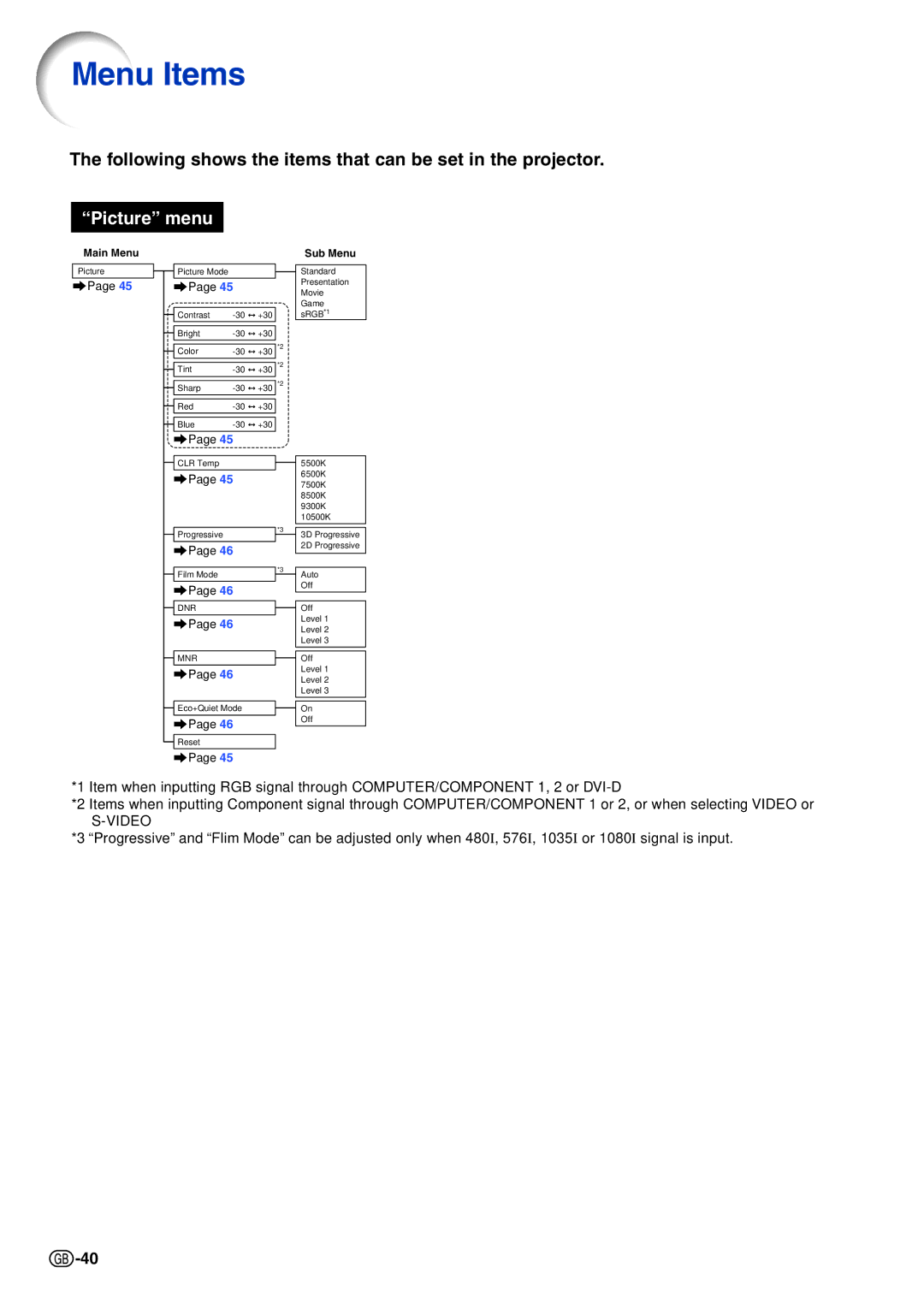 Sharp XG-C465X-L, XG-C435X-L operation manual Menu Items, Following shows the items that can be set in the projector 