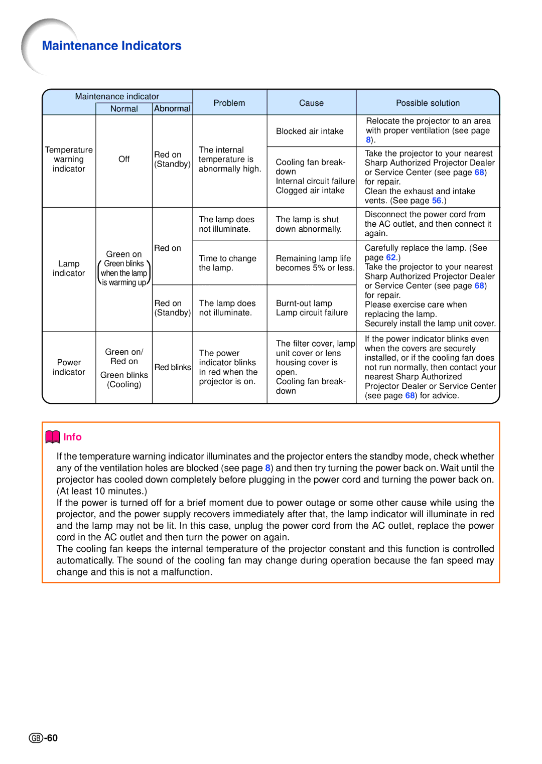 Sharp XG-C465X-L, XG-C435X-L operation manual Maintenance Indicators 