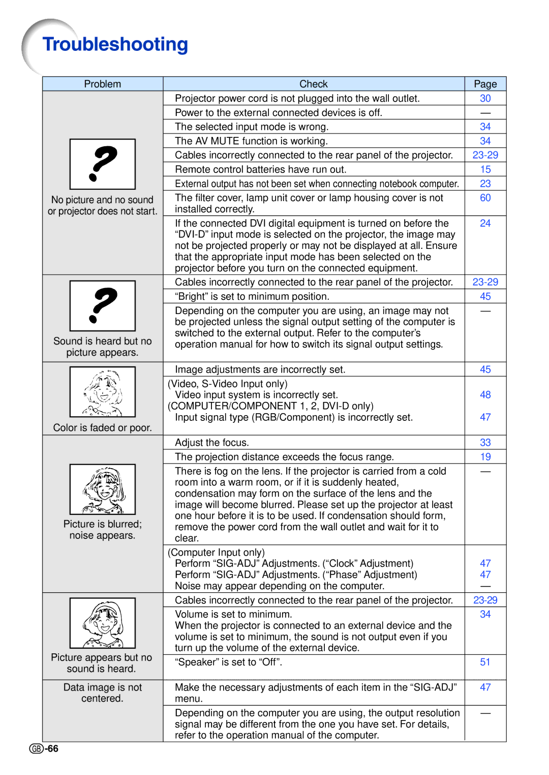 Sharp XG-C465X-L, XG-C435X-L operation manual Troubleshooting, 23-29 