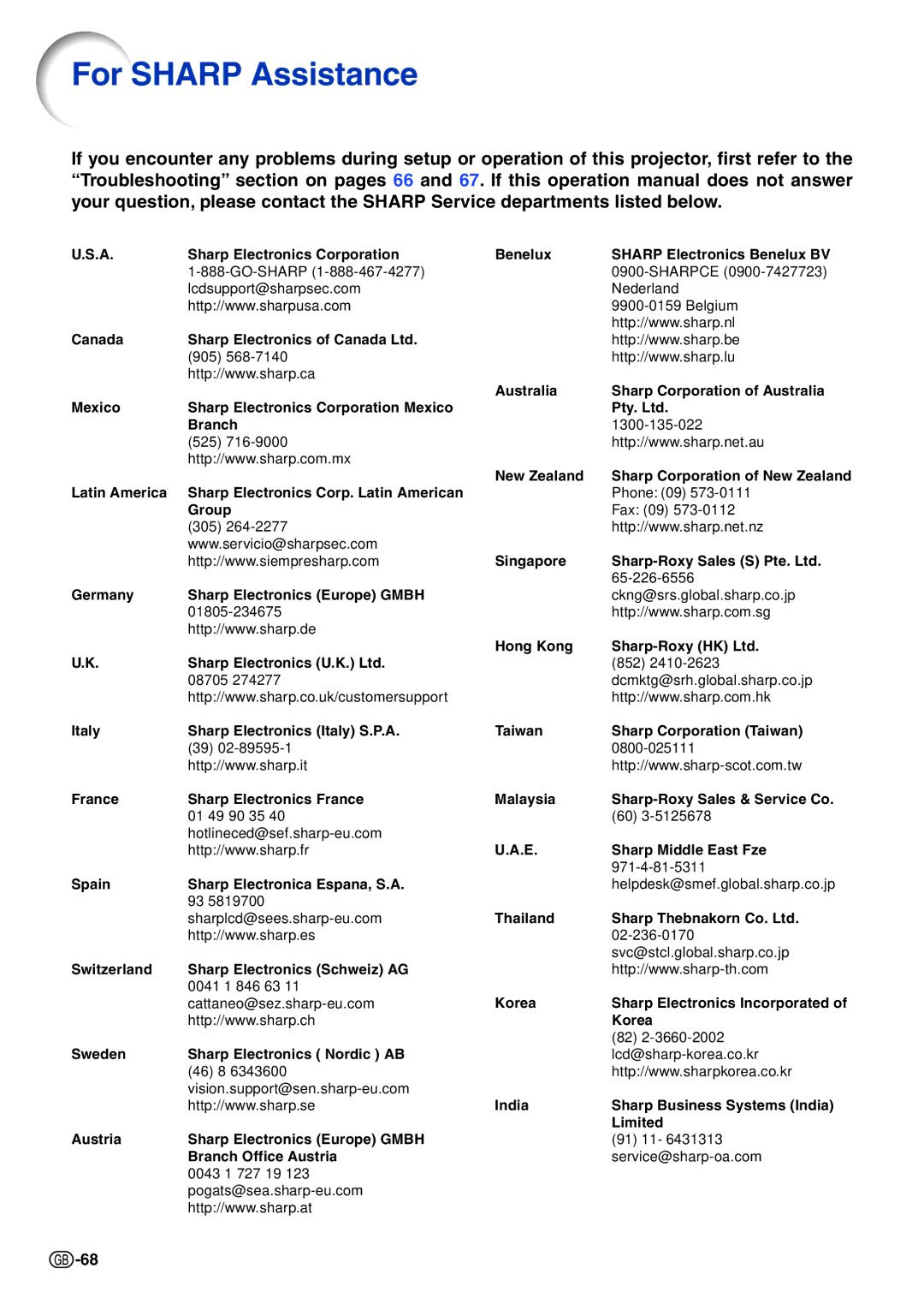 Sharp XG-C465X-L, XG-C435X-L operation manual For Sharp Assistance 