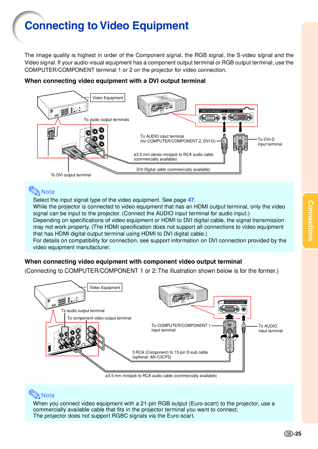 Sharp XG-C435X-L, XG-C465X-L Connecting to Video Equipment, When connecting video equipment with a DVI output terminal 