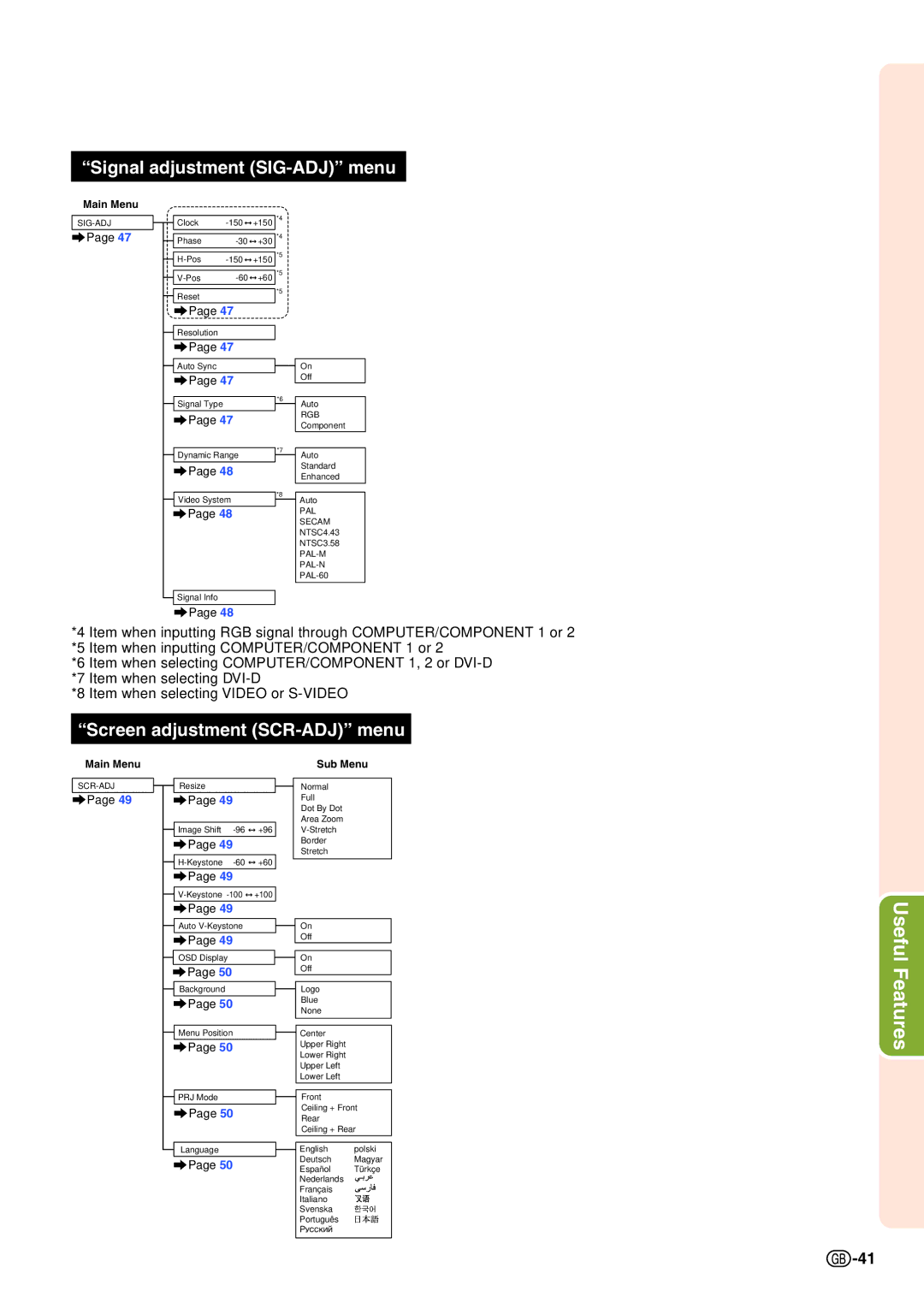 Sharp XG-C435X-L, XG-C465X-L operation manual ÒSignal adjustment SIG-ADJÓ menu 