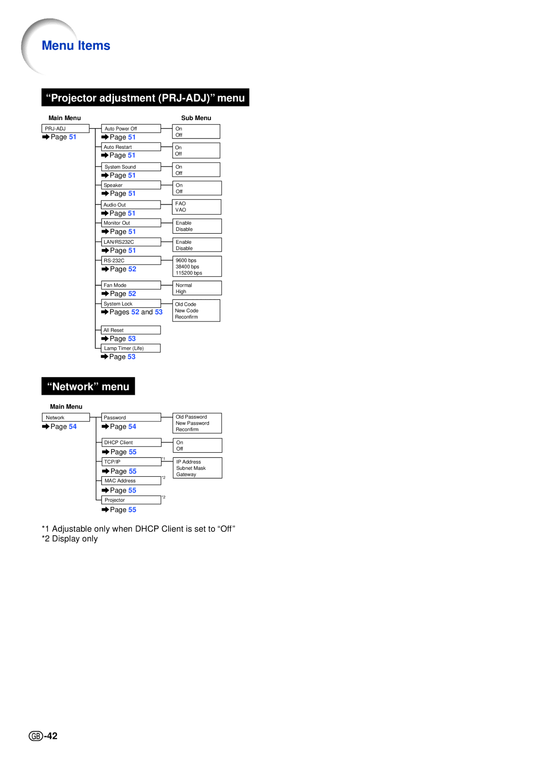 Sharp XG-C465X-L, XG-C435X-L operation manual Menu Items, Projector adjustment PRJ-ADJ menu 