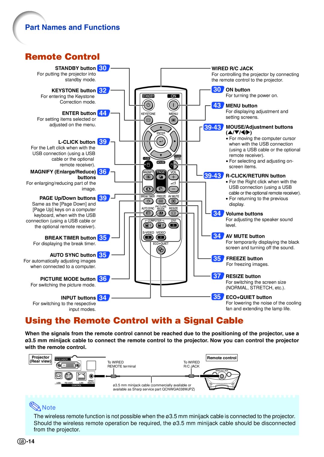 Sharp XG-C465X-L, XG-C435X-L operation manual Using the Remote Control with a Signal Cable, Part Names and Functions 