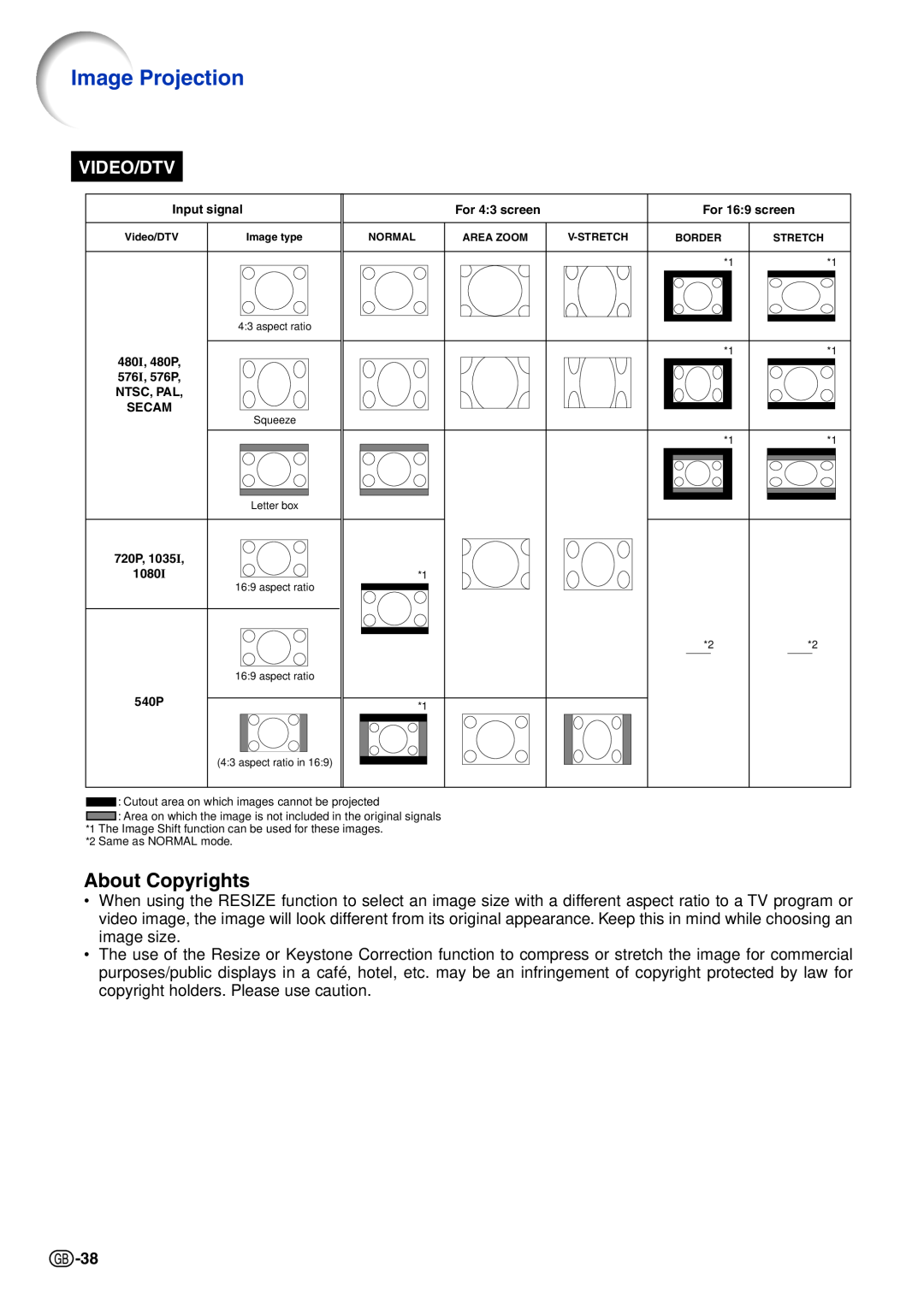 Sharp XG-C465X-L, XG-C435X-L operation manual About Copyrights, Video/Dtv, Image Projection 