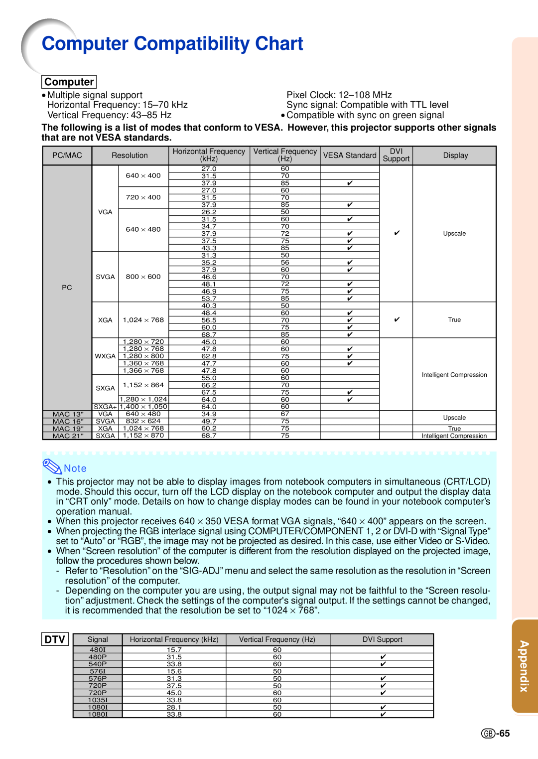 Sharp XG-C435X-L, XG-C465X-L operation manual Computer Compatibility Chart, Appendix 