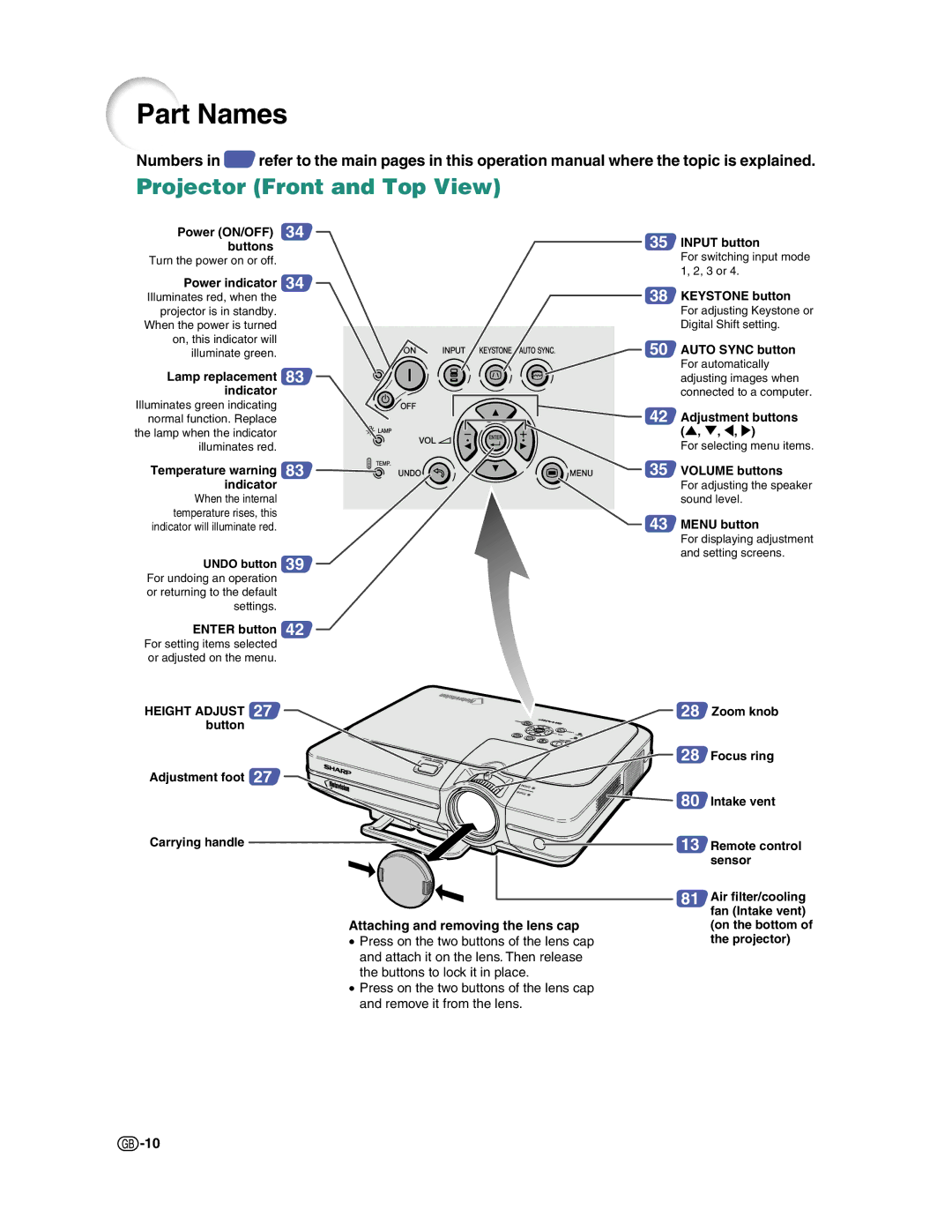 Sharp XG-C50X operation manual Part Names, Projector Front and Top View 