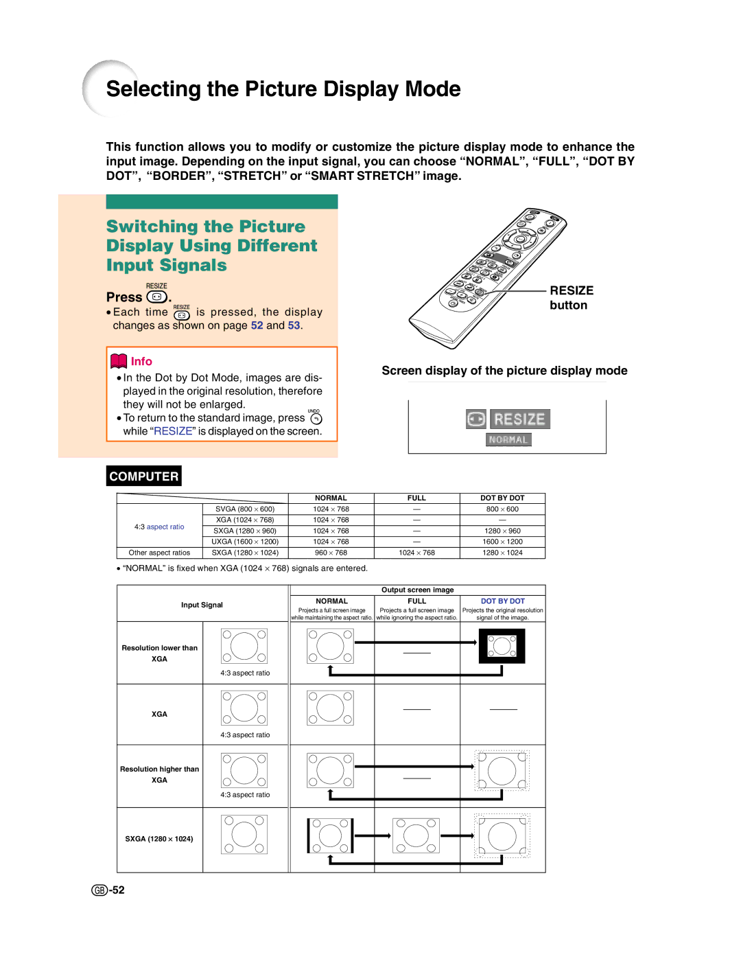 Sharp XG-C50X Selecting the Picture Display Mode, Switching the Picture Display Using Different Input Signals 