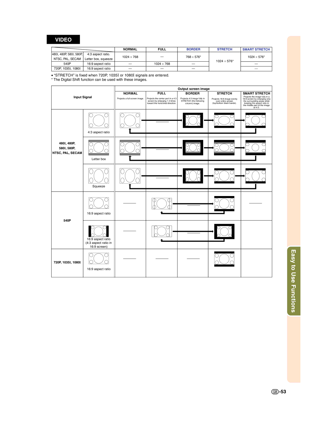 Sharp XG-C50X operation manual Video 