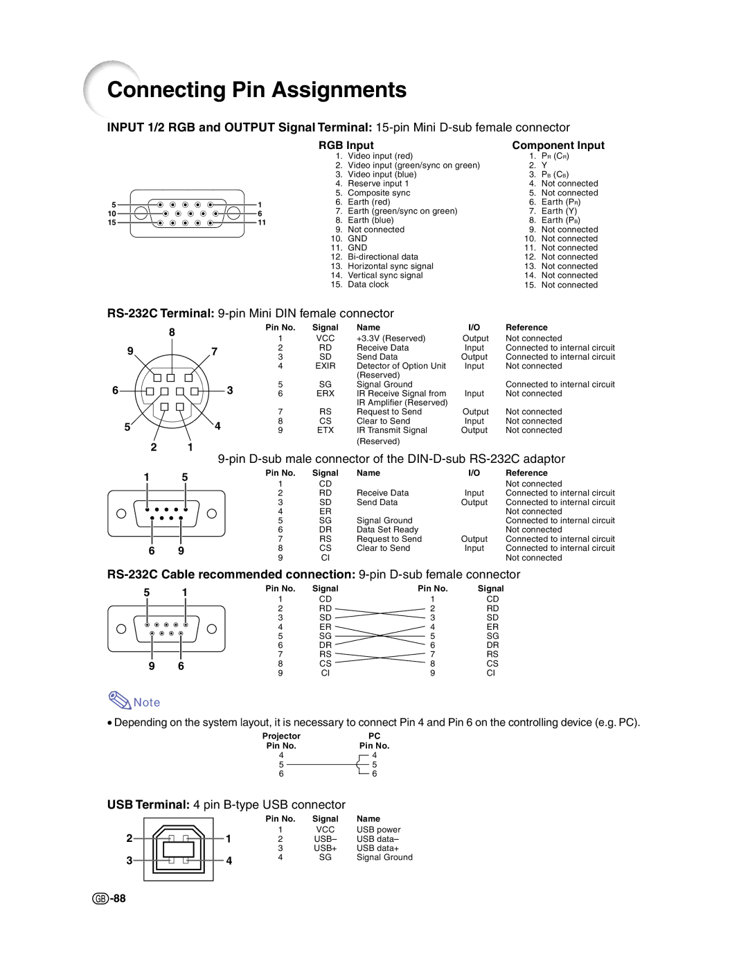 Sharp XG-C50X operation manual Connecting Pin Assignments, RGB Input Component Input 