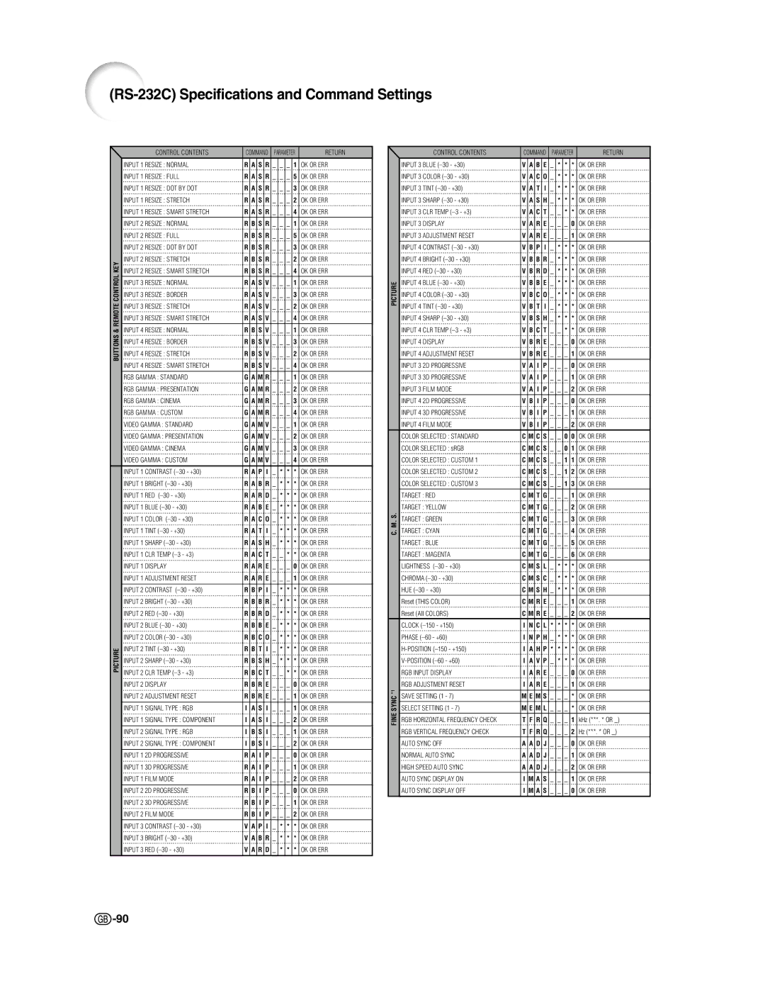 Sharp XG-C50X operation manual RS-232C Specifications and Command Settings 