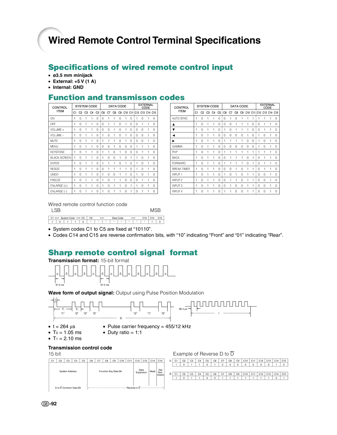 Sharp XG-C50X operation manual Wired Remote Control Terminal Specifications, Specifications of wired remote control input 