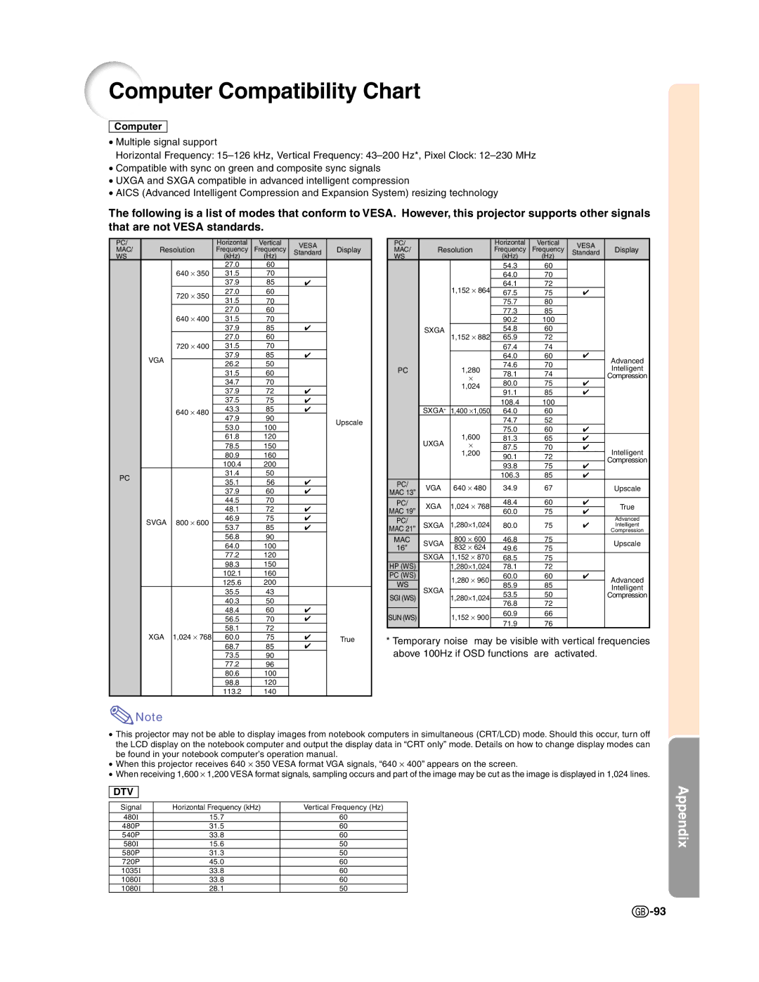 Sharp XG-C50X operation manual Computer Compatibility Chart 