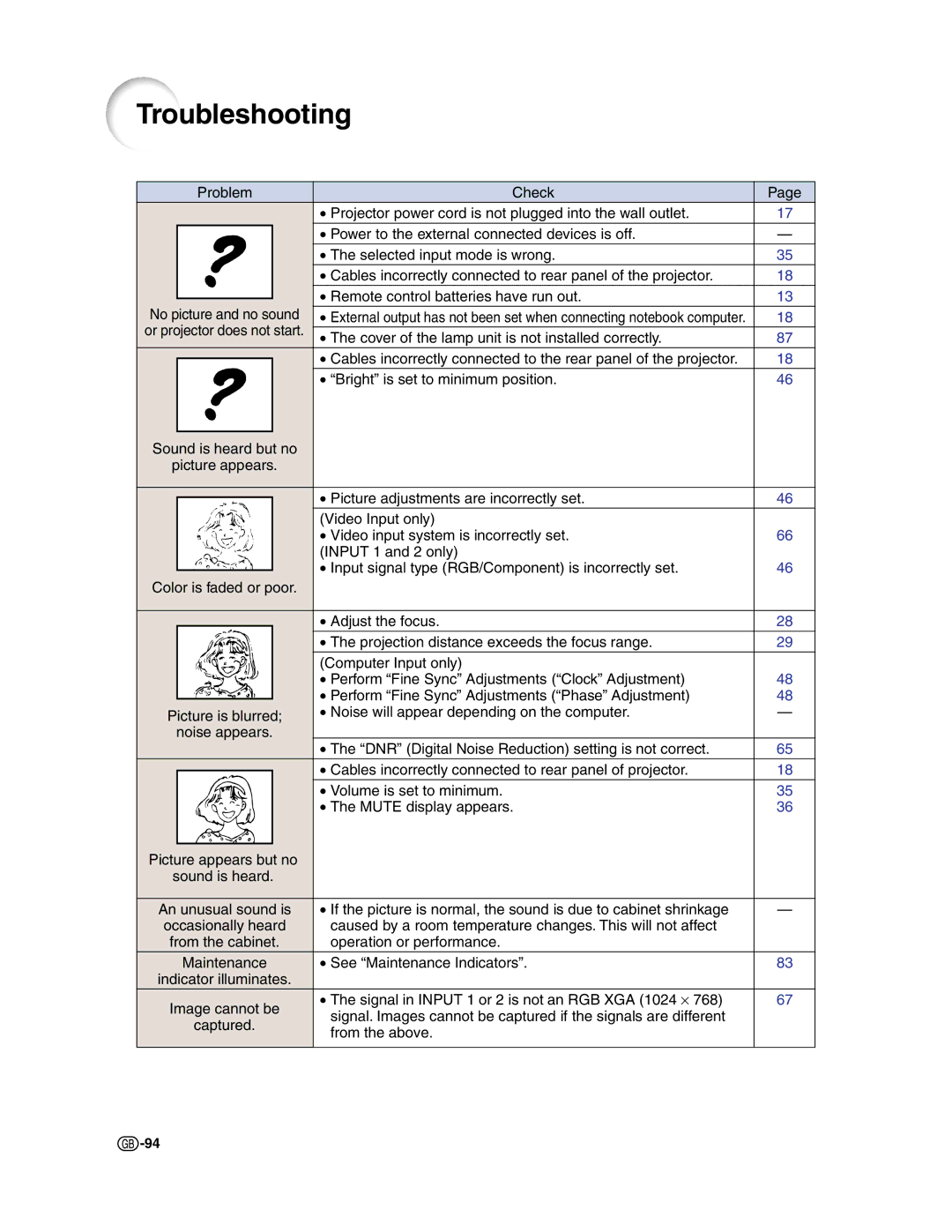 Sharp XG-C50X operation manual Troubleshooting 