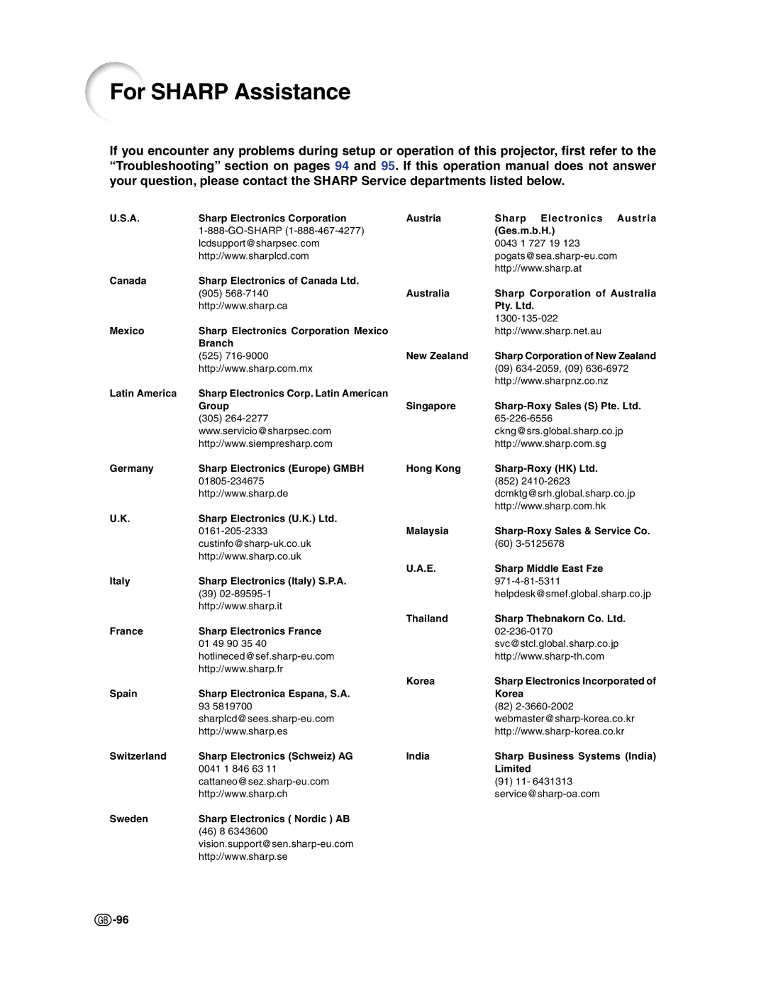 Sharp XG-C50X operation manual For Sharp Assistance 