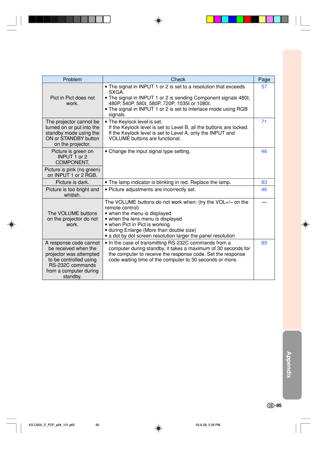 Sharp XG-C60X operation manual Sxga 