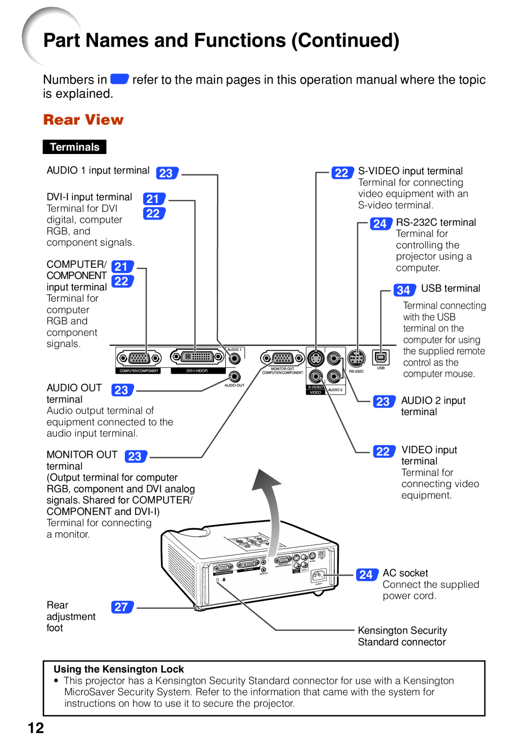 Sharp XG-F260X, XG-F210X operation manual Rear View, Audio 1 input terminal 