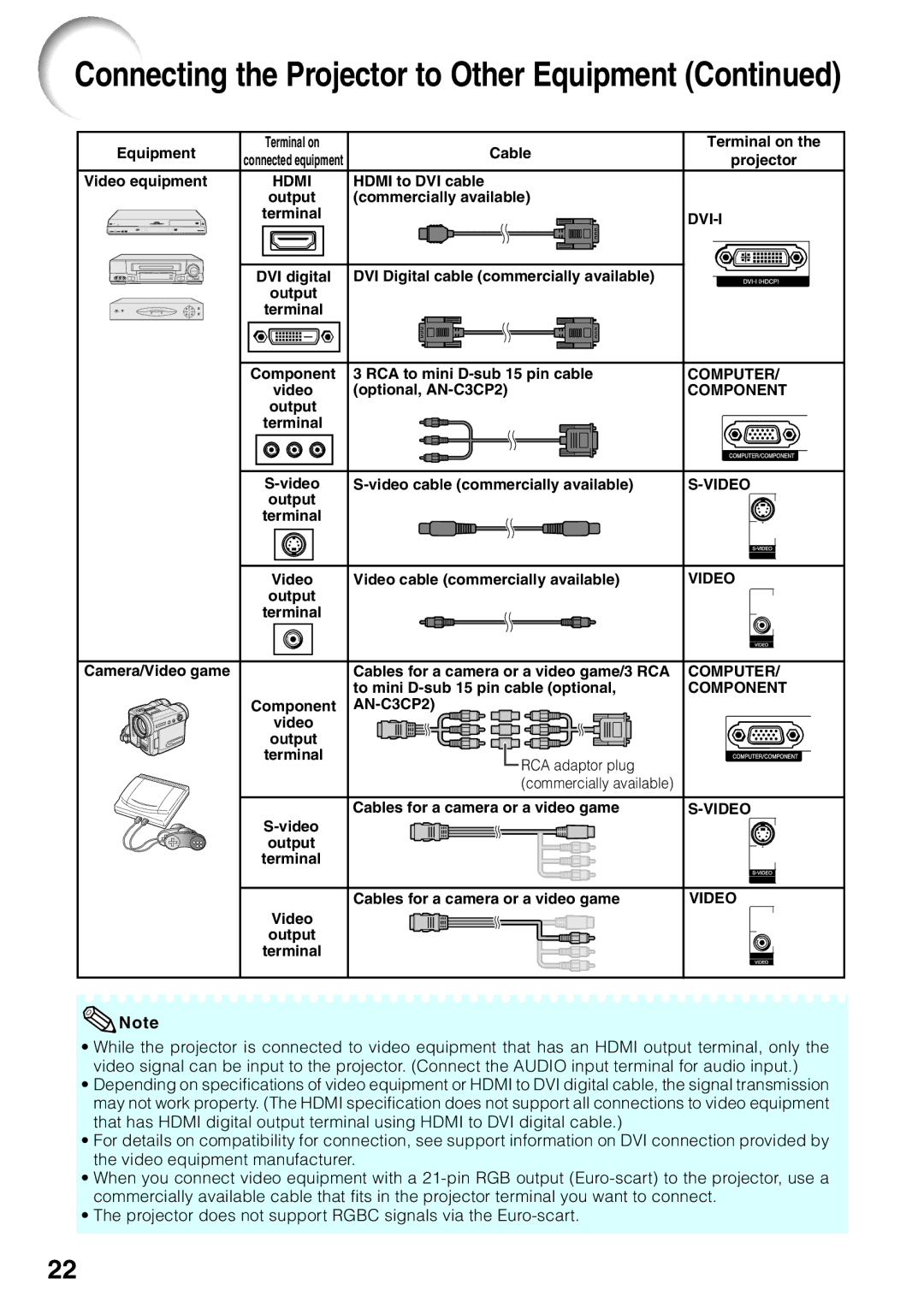 Sharp XG-F260X, XG-F210X operation manual Connecting the Projector to Other Equipment 