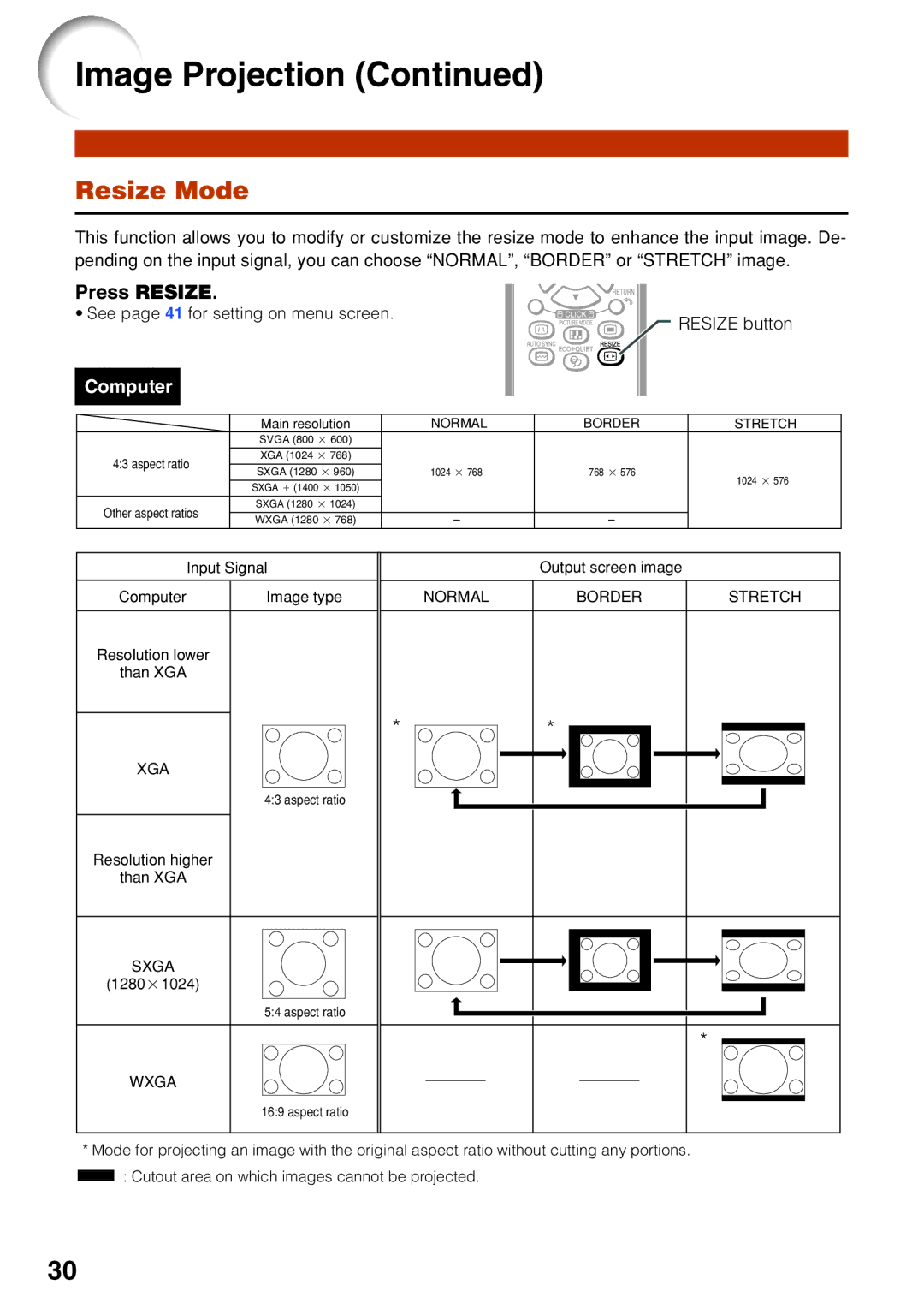 Sharp XG-F260X, XG-F210X operation manual Resize Mode, Press Resize 