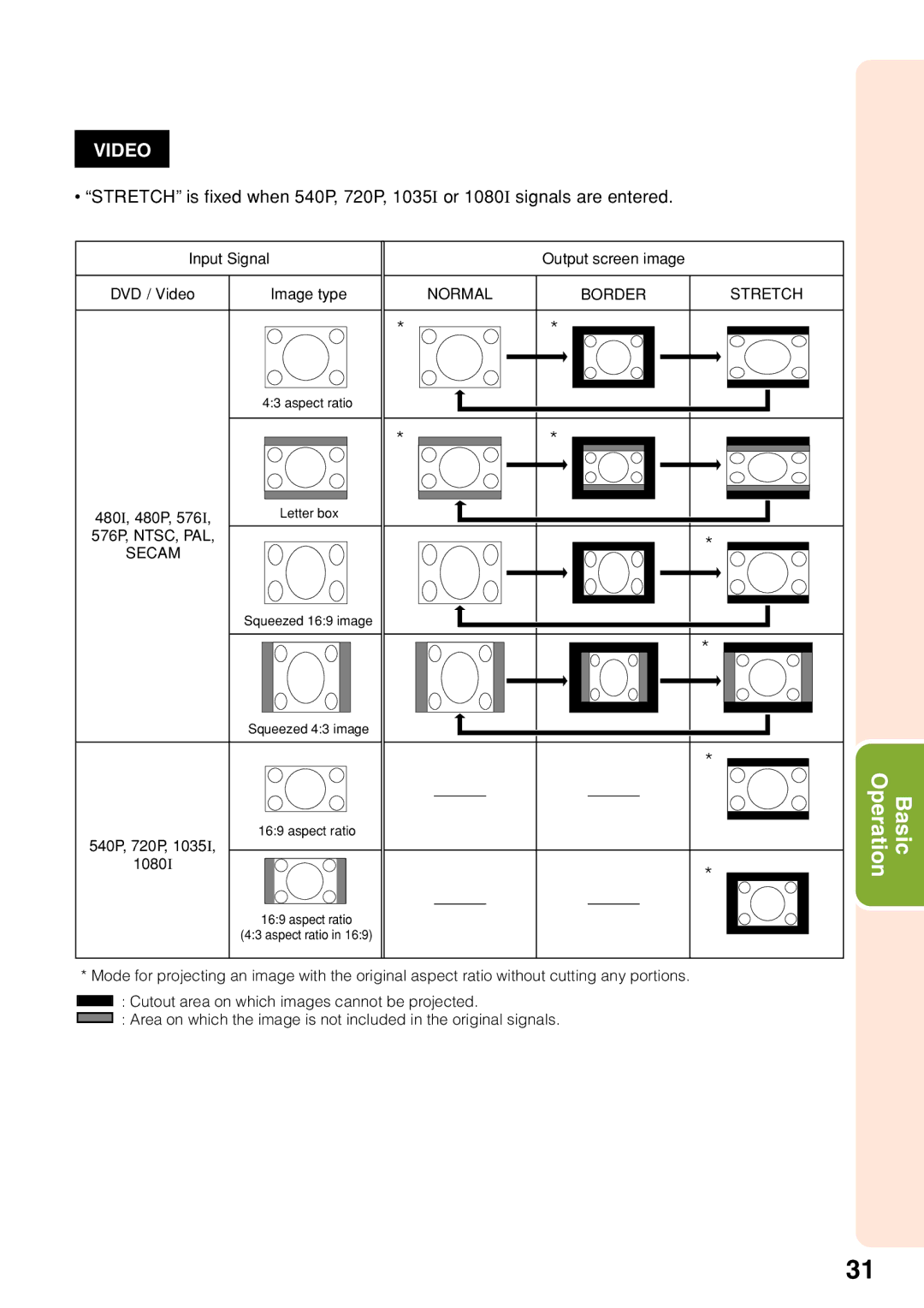 Sharp XG-F210X, XG-F260X operation manual Video 