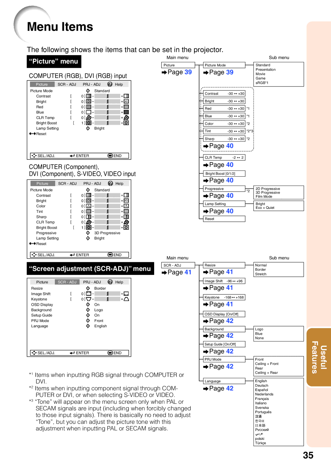 Sharp XG-F210X, XG-F260X Menu Items, Computer RGB, DVI RGB input, Computer Component DVI Component, S-VIDEO, Video input 