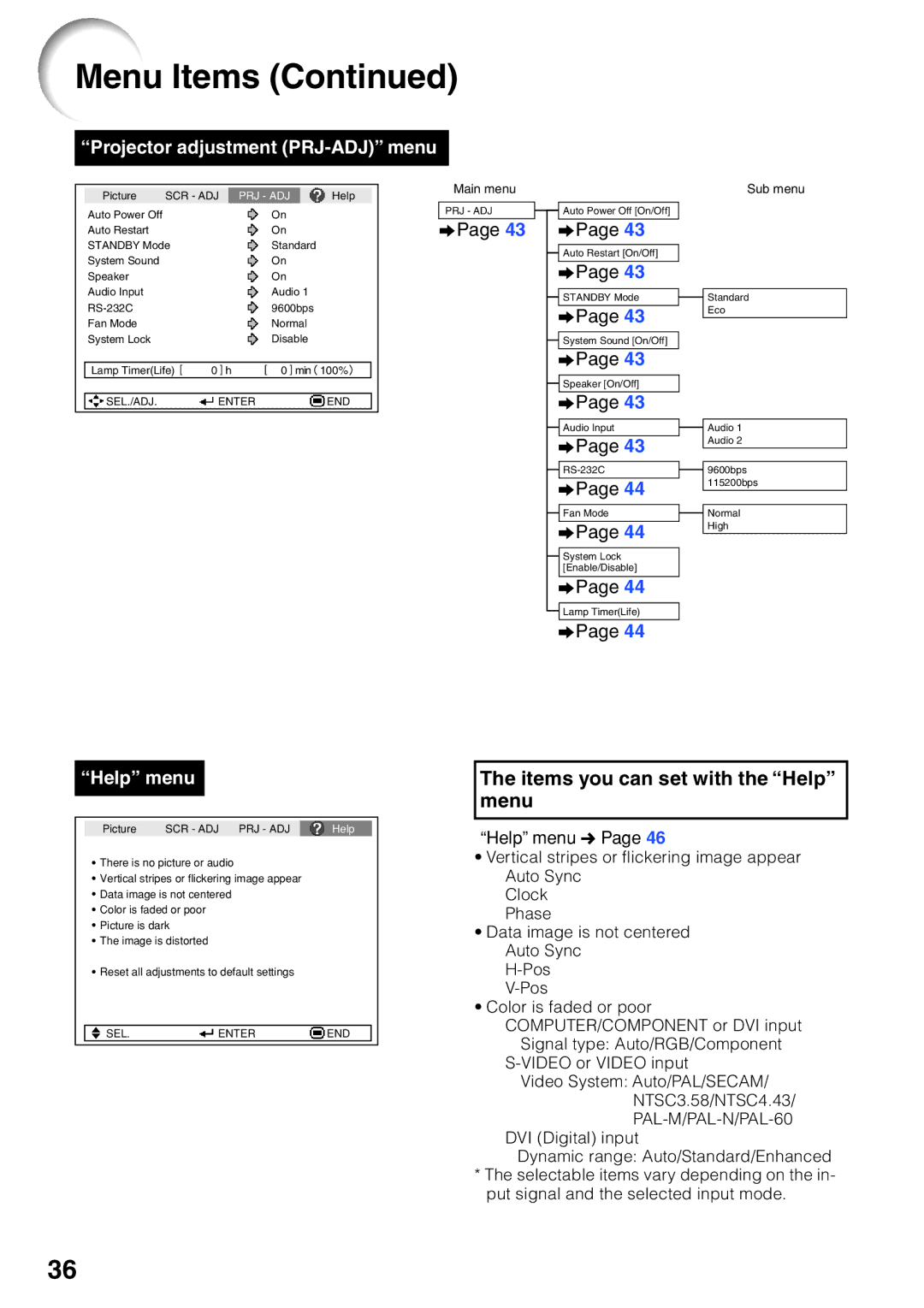 Sharp XG-F260X, XG-F210X operation manual Items you can set with the Help menu, ÒHelpÓ menu n 