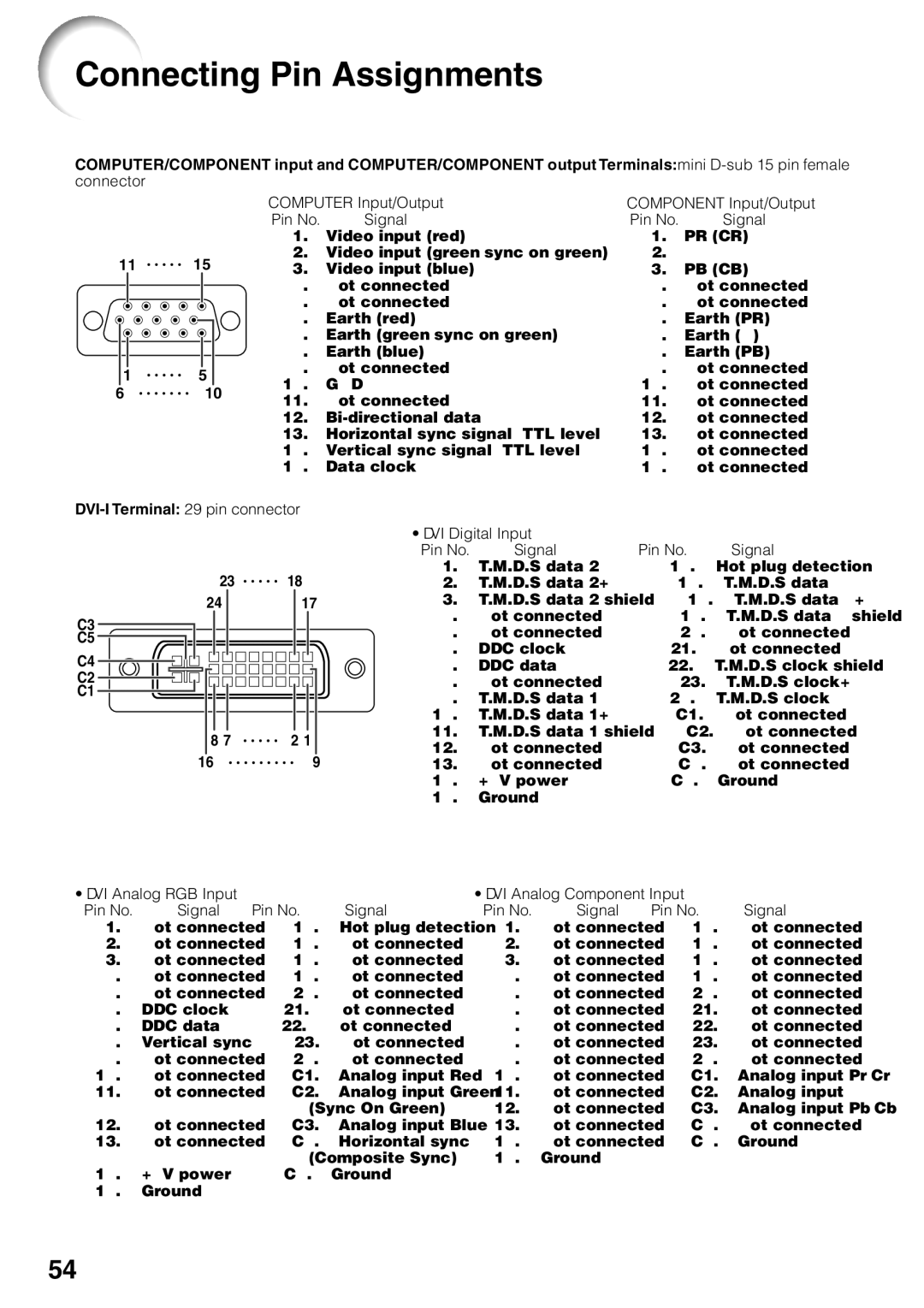 Sharp XG-F260X, XG-F210X operation manual Connecting Pin Assignments, Gnd 