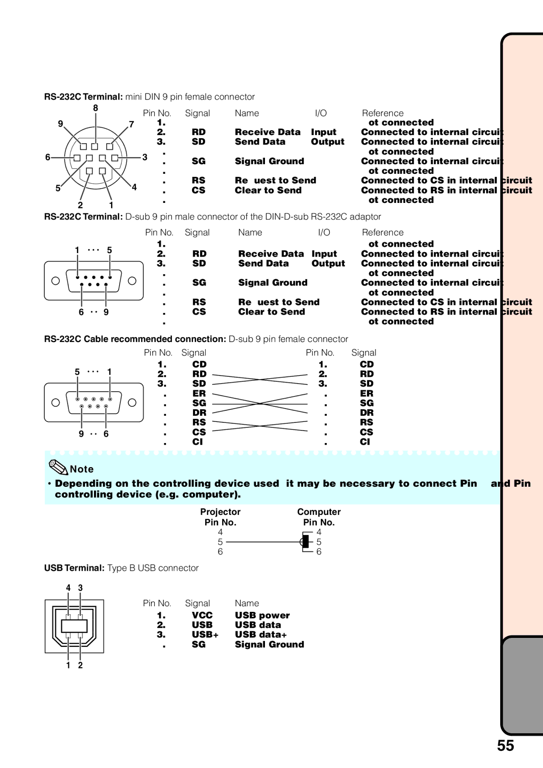 Sharp XG-F210X, XG-F260X operation manual Projector Computer 