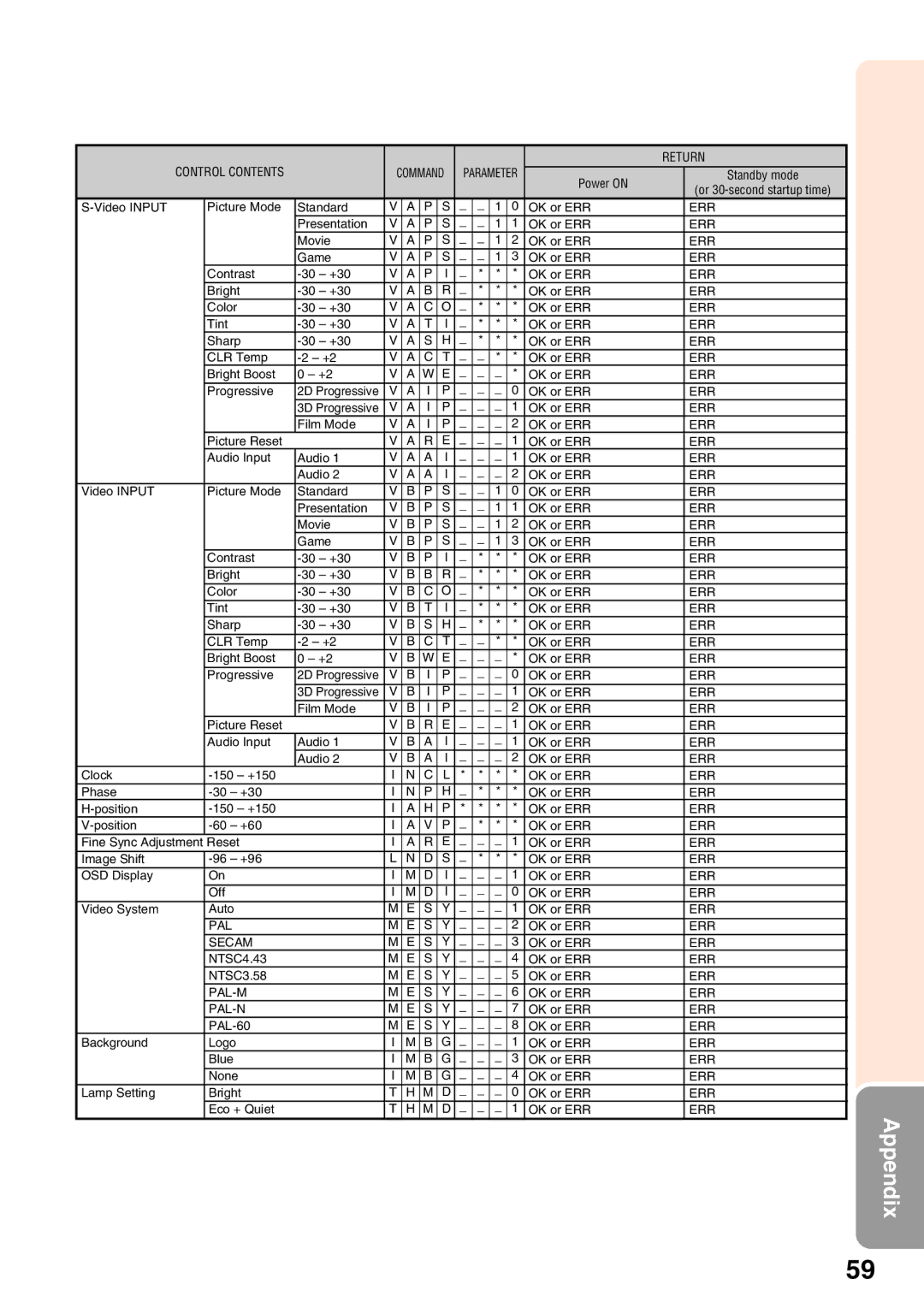 Sharp XG-F210X, XG-F260X operation manual Pal 